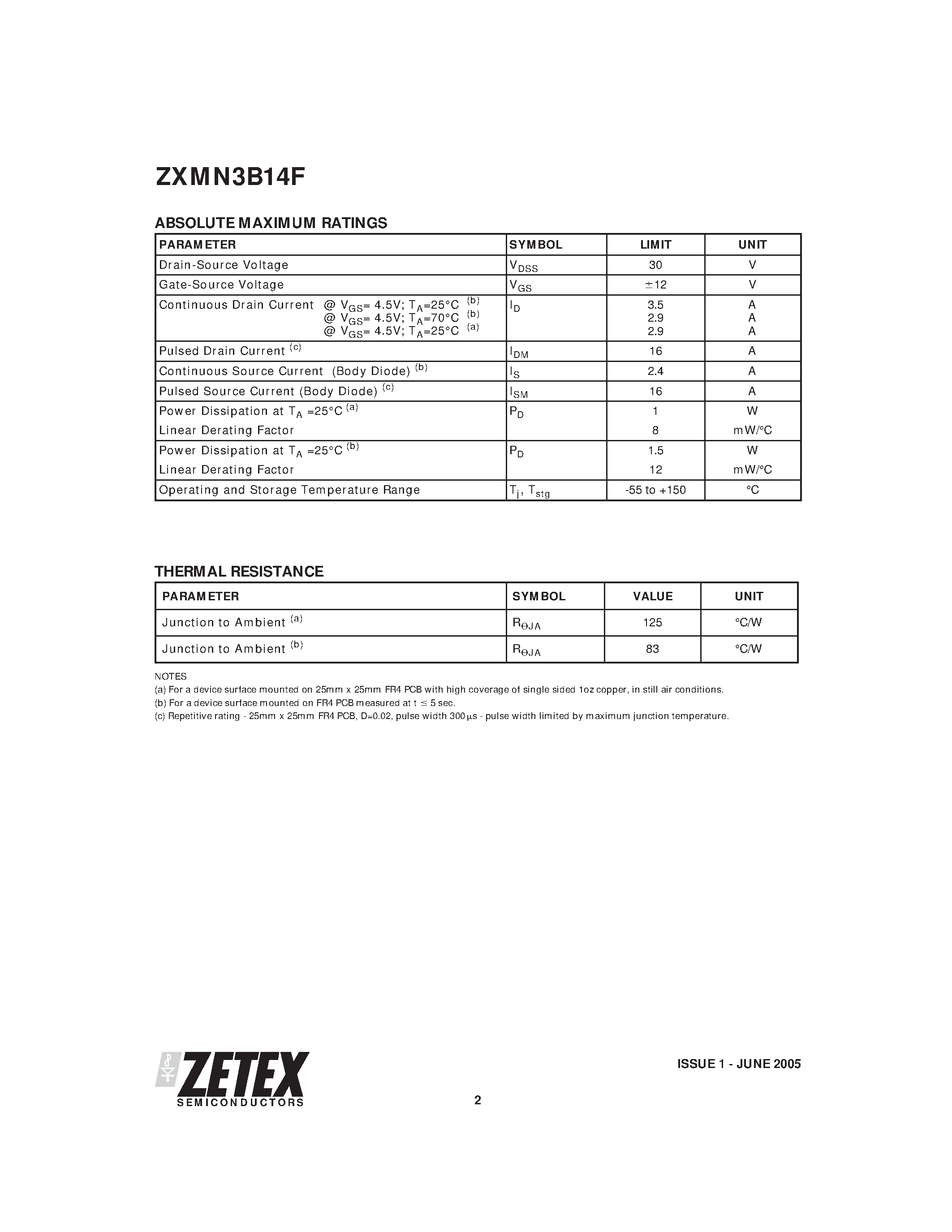 Даташит ZXMN3B14F - N-CHANNEL ENHANCEMENT MODE MOSFET 2.5V GATE DRIVE страница 2