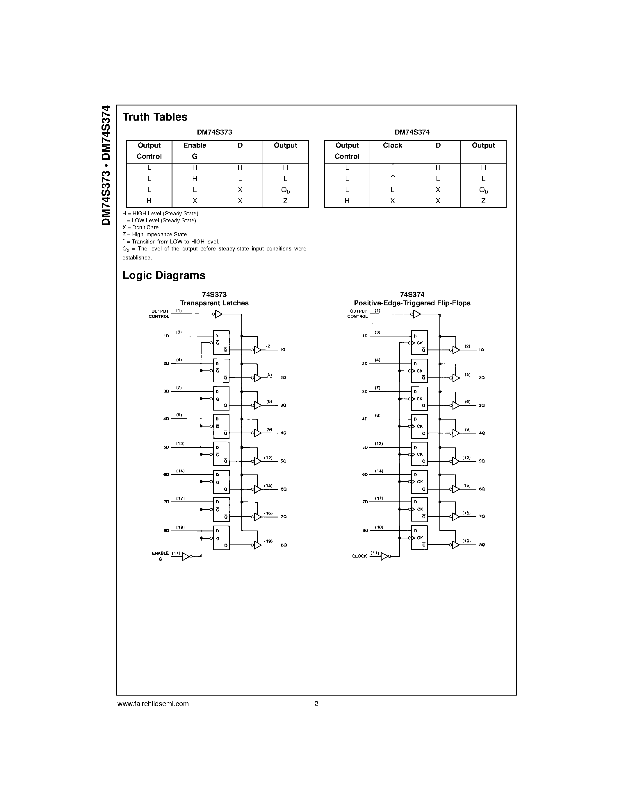 Datasheet DM74S373 - (DM74S373 / DM74S374) 3-STATE Octal D-Type Transparent Latches page 2