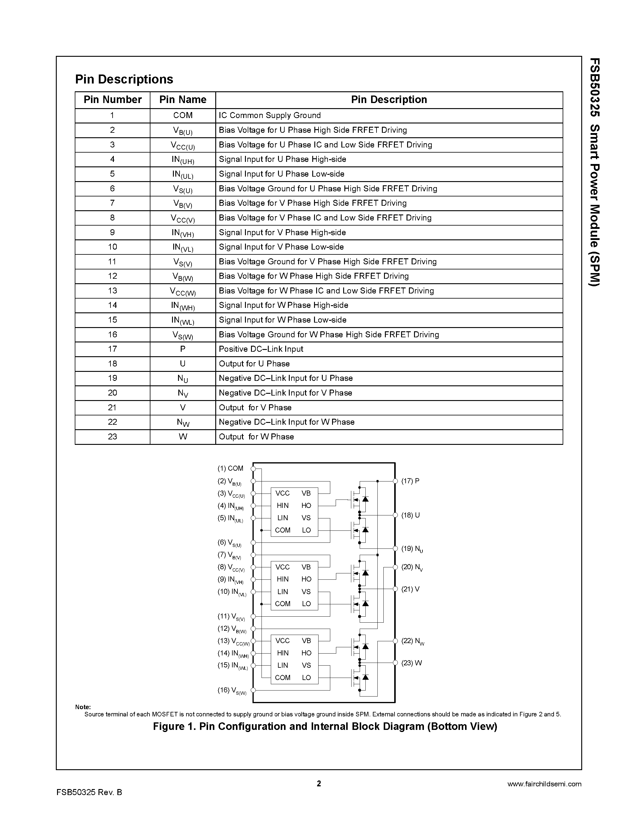 Datasheet FSB50325 - Smart Power Module page 2