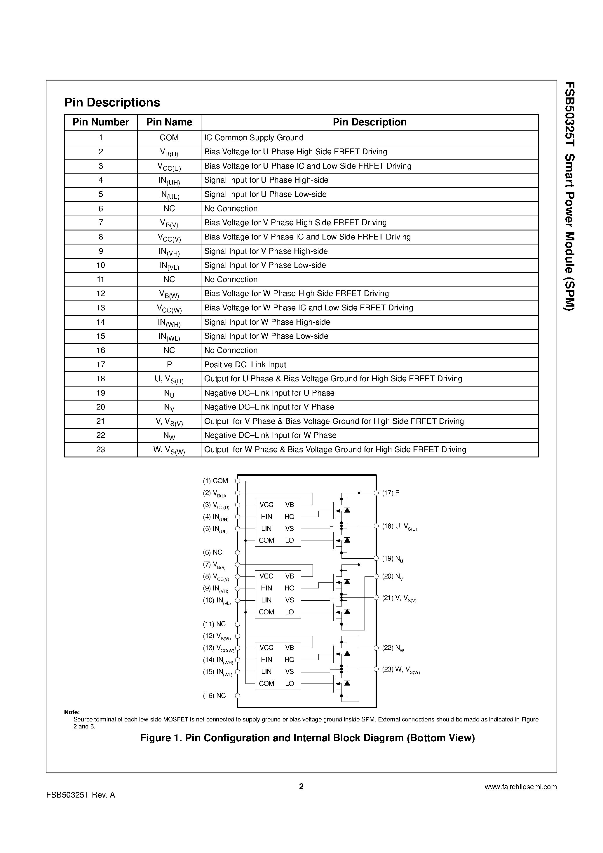 Datasheet FSB50325T - Smart Power Module page 2