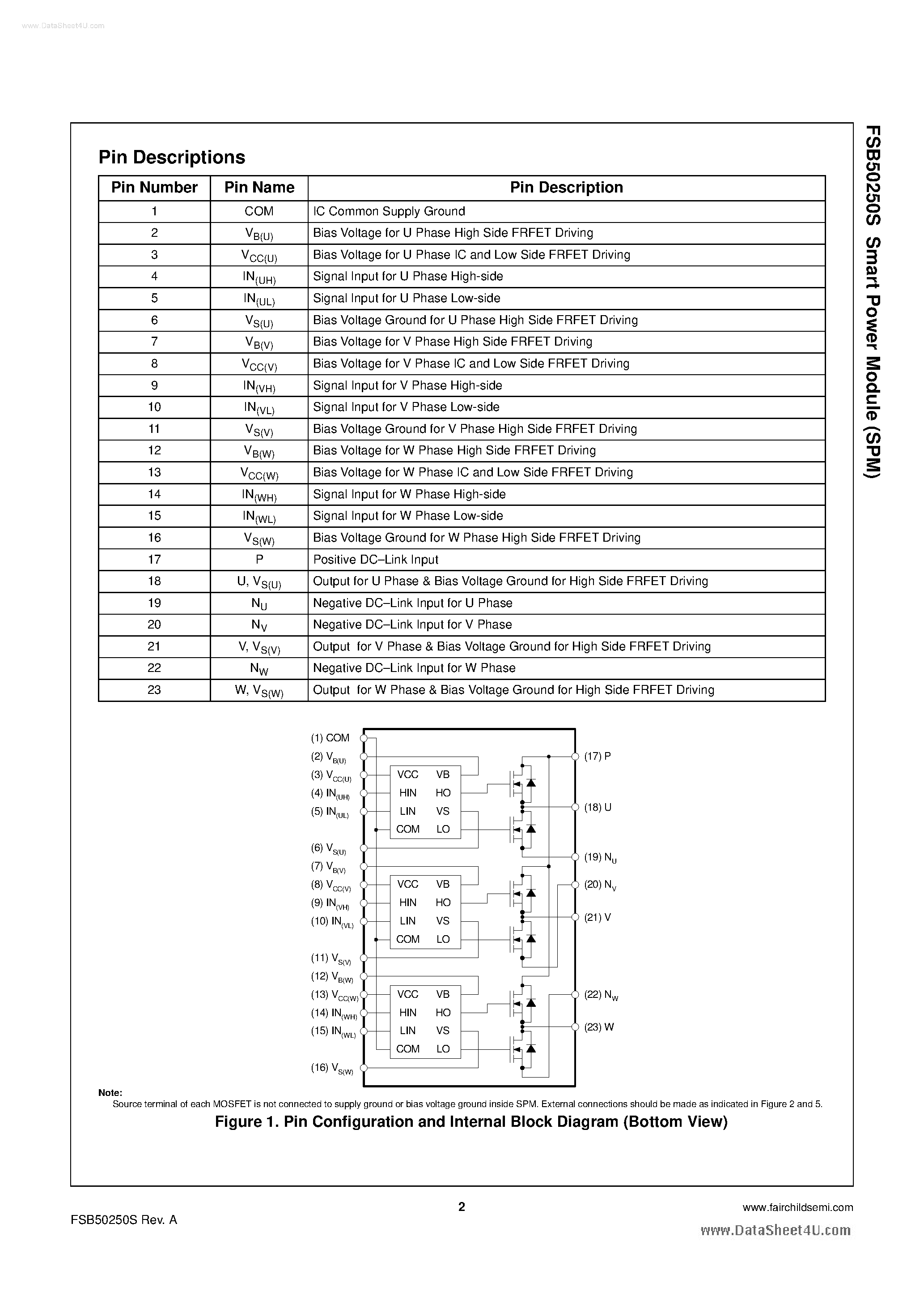 Datasheet FSB50250S - Smart Power Module page 2