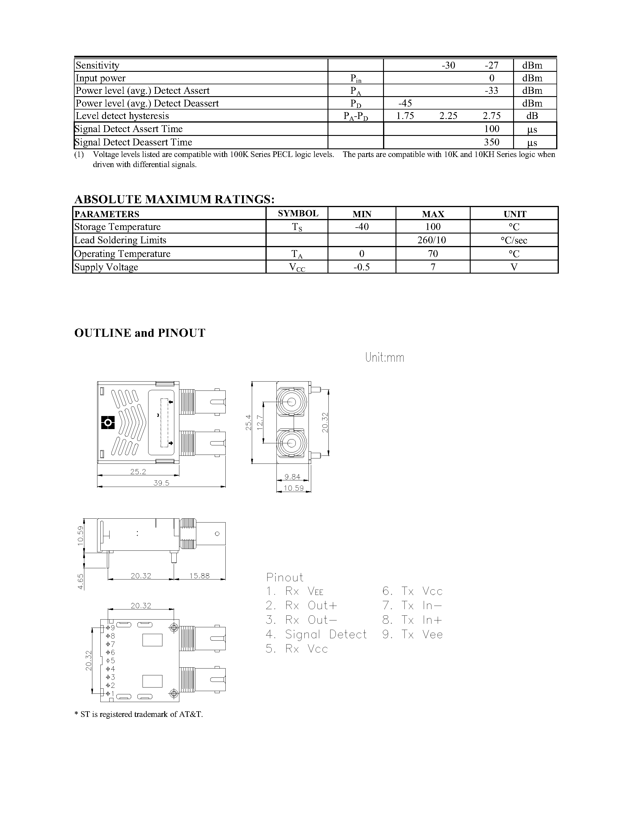 Datasheet TTC-1T13 - 1 x 9 Fiber Optic Transceiver page 2