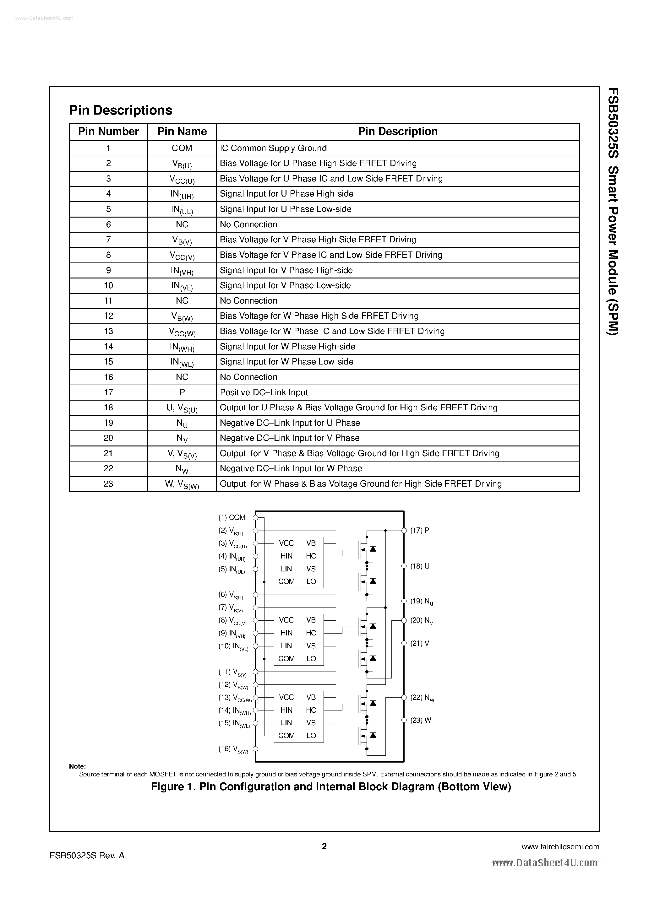 Datasheet FSB50325S - smart power module page 2