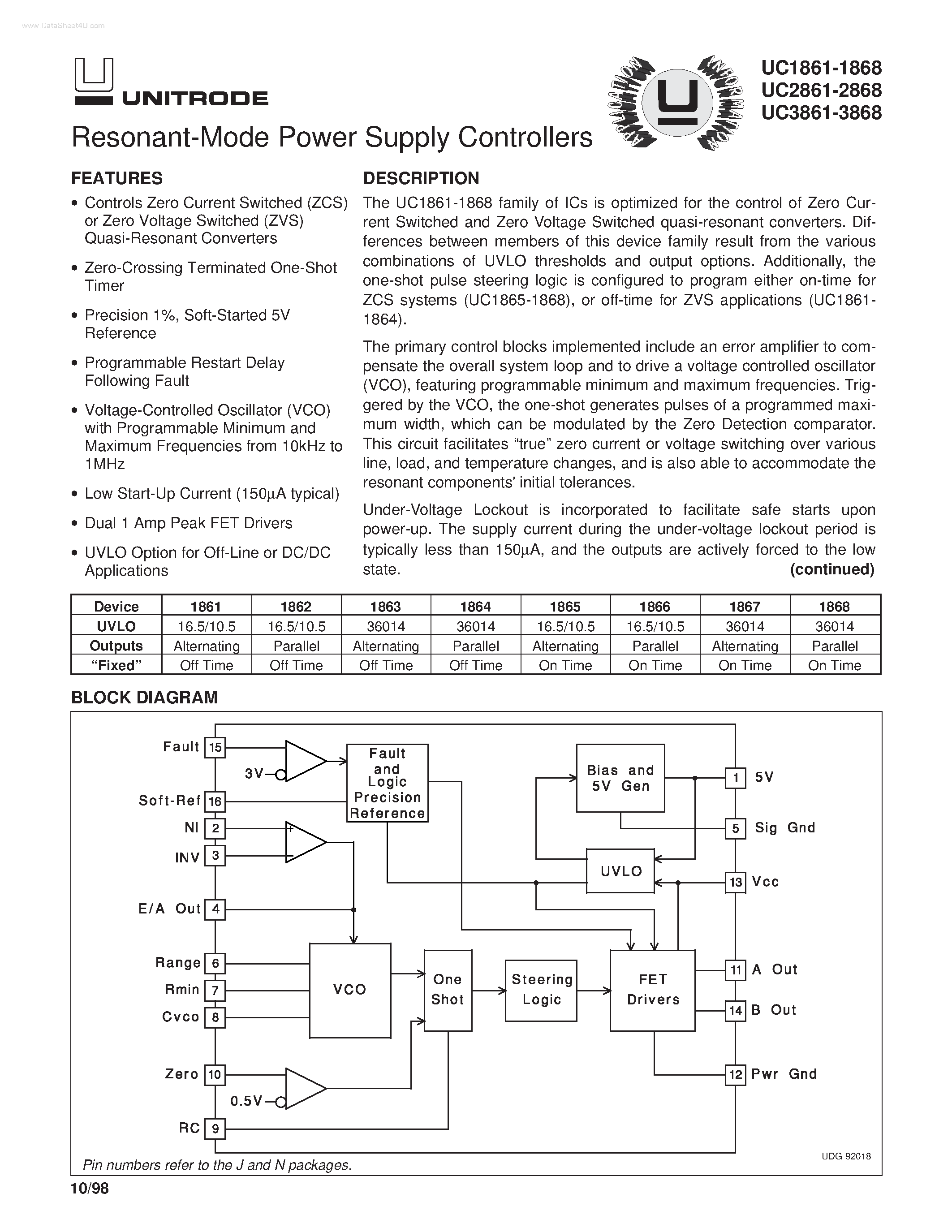 Даташит UC1861 - (UC1861 - 1868) Resonant-Mode Power Supply Controllers страница 1