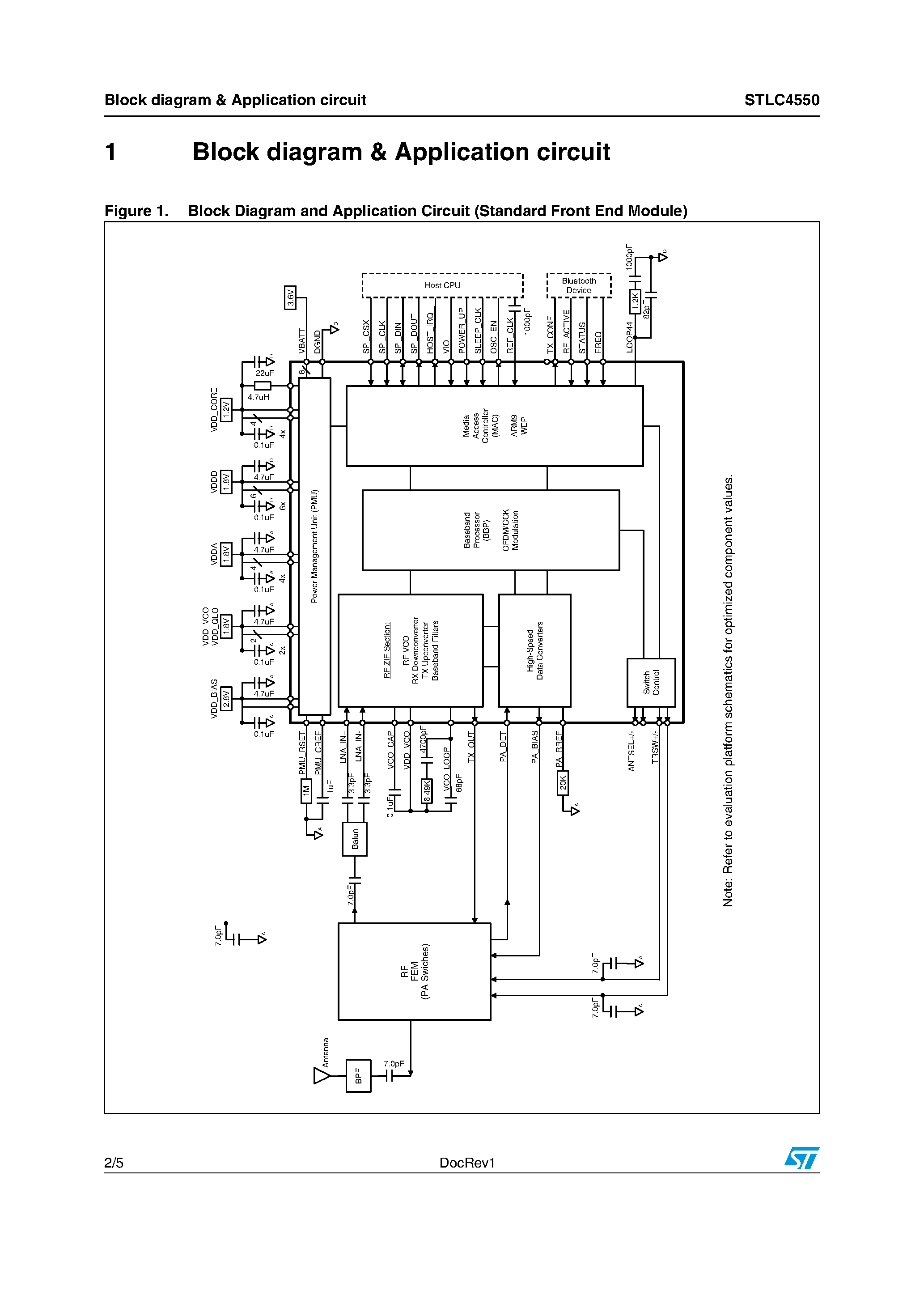 Datasheet STLC4550 - Single chip 802.11b/g WLAN radio page 2