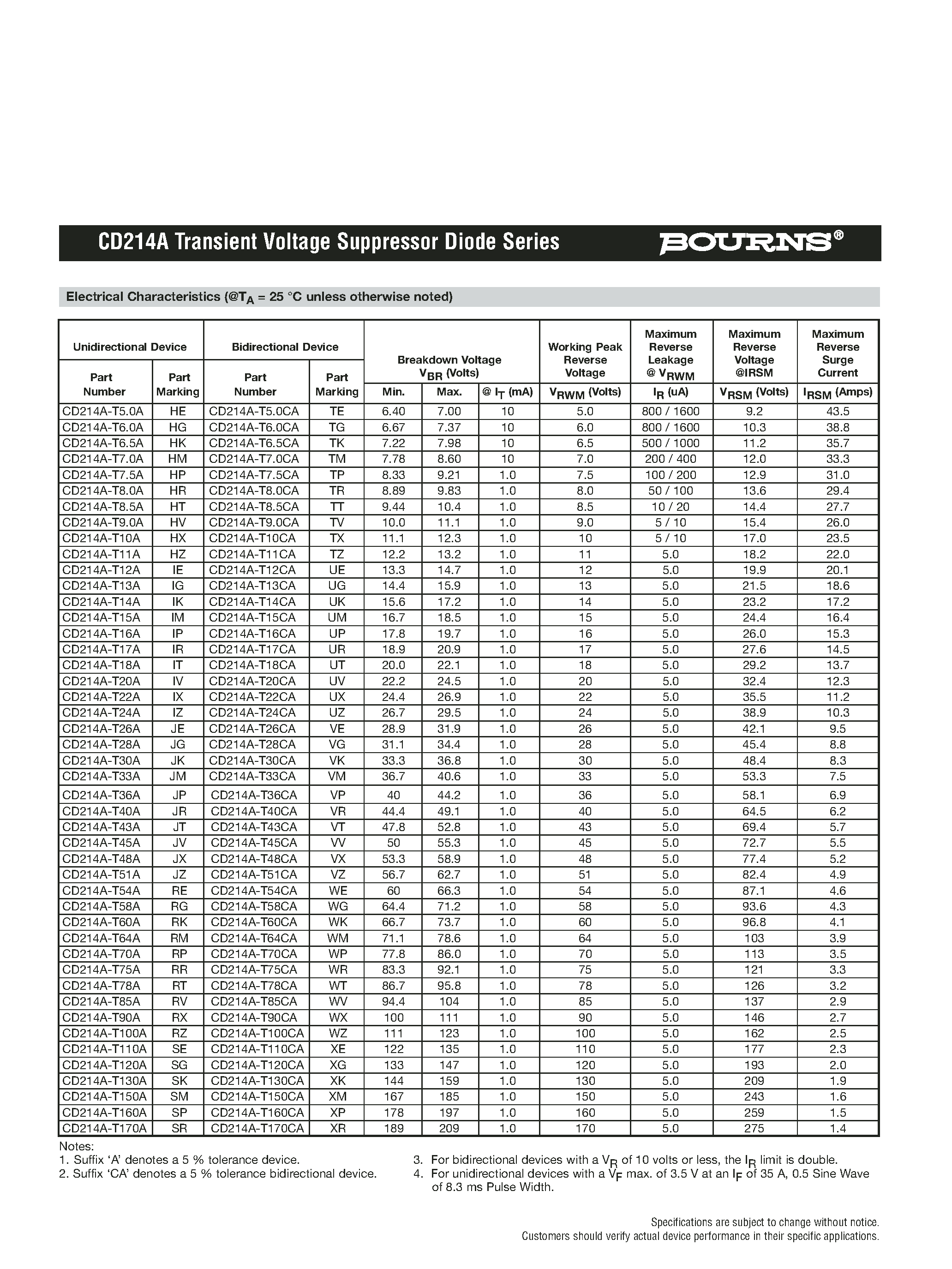 Datasheet CD214A - Transient Voltage Suppressor Diode Series page 2