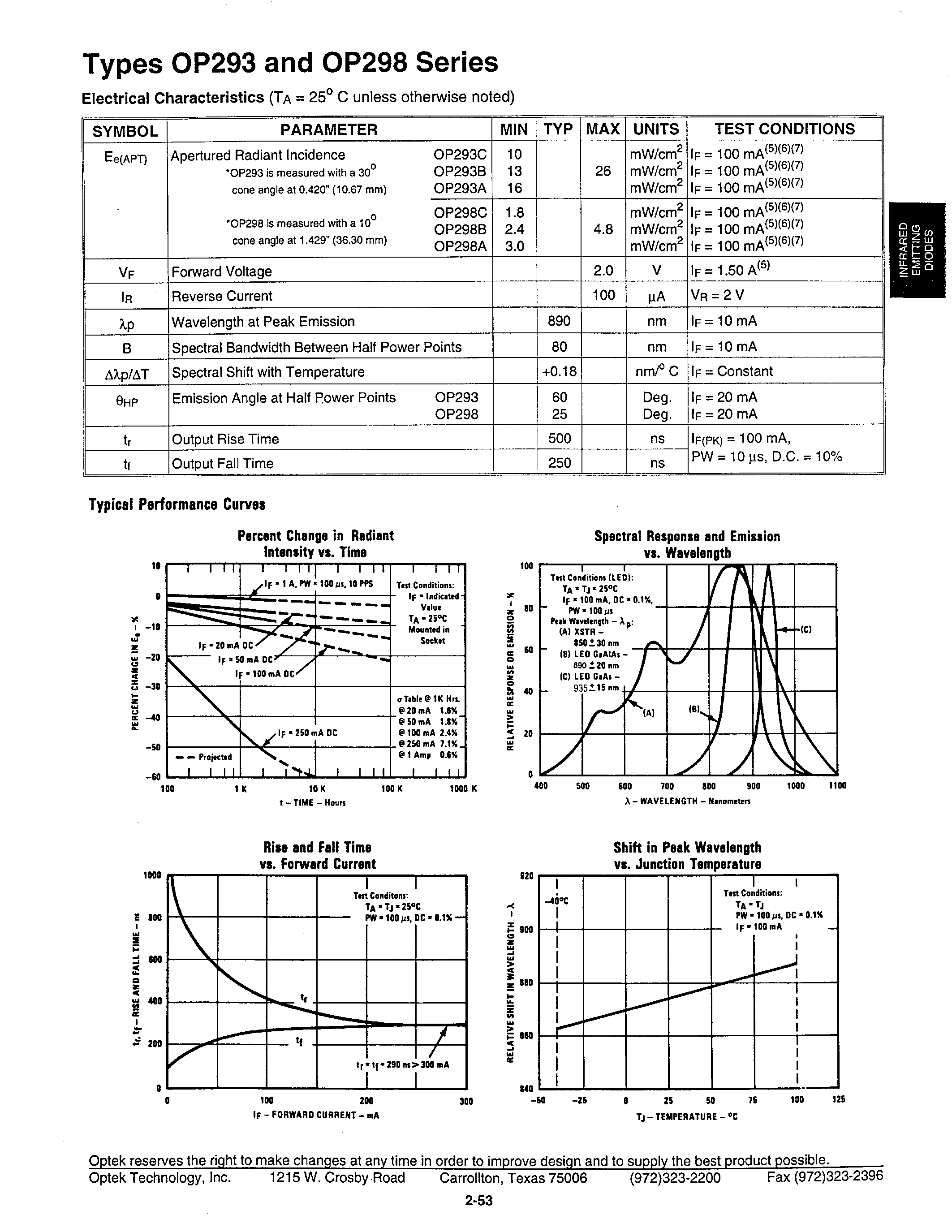 Datasheet OP293 - (OP293 / OP298) GaAlAs Plastic Infrared Emitting Diodes page 2