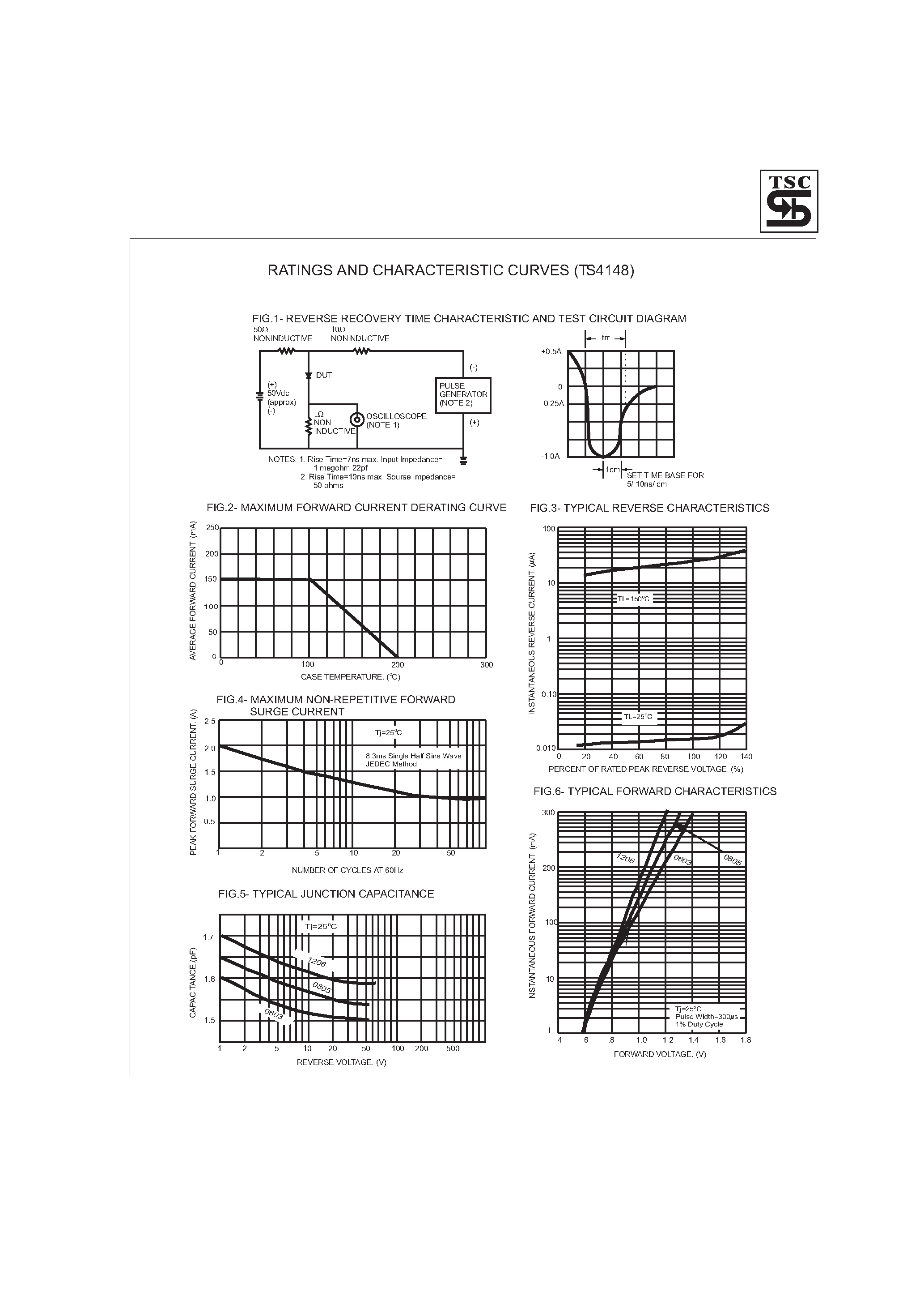 Datasheet TS4148 - High Speed Switching Diode page 2