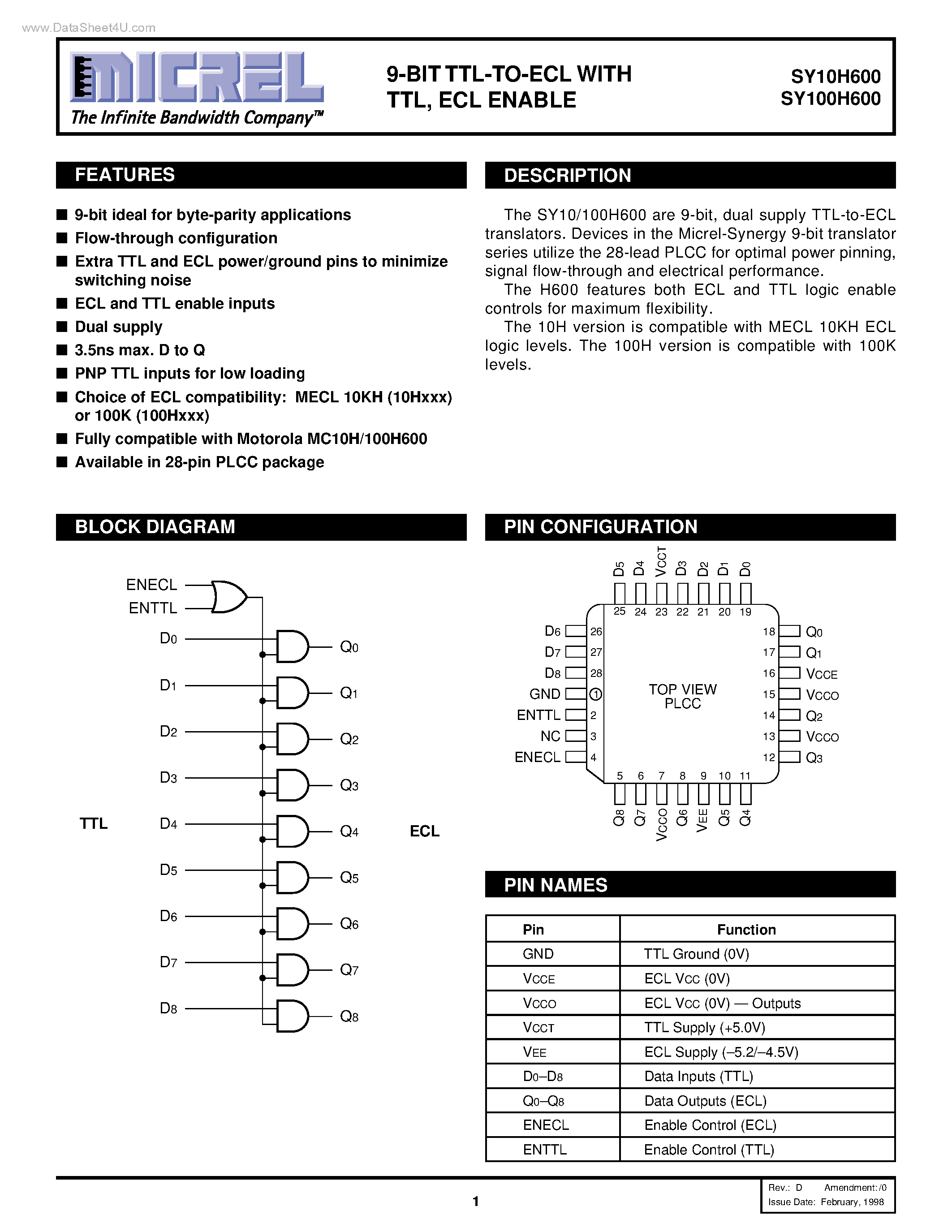 Datasheet SY100H600 - 9-BIT TTL-TO-ECL page 1