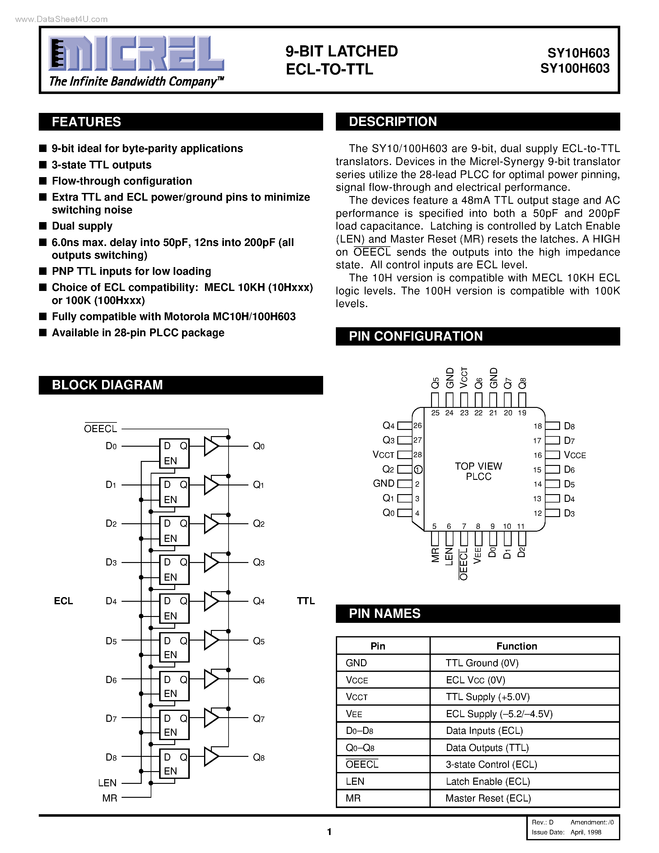 Datasheet SY100H603 - 9-BIT LATCHED ECL-TO-TTL page 1