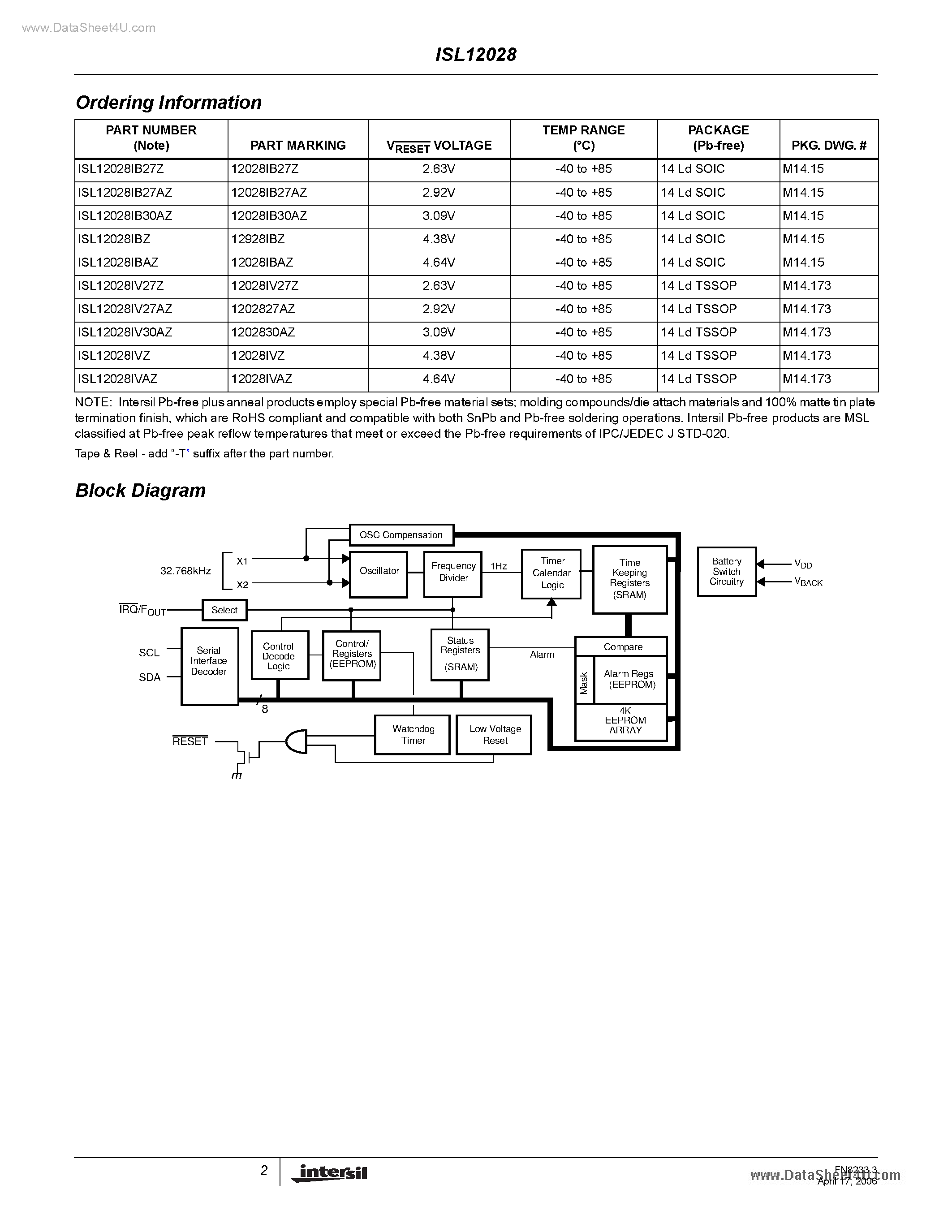 Datasheet ISL12028 - Real Time Clock/Calendar page 2