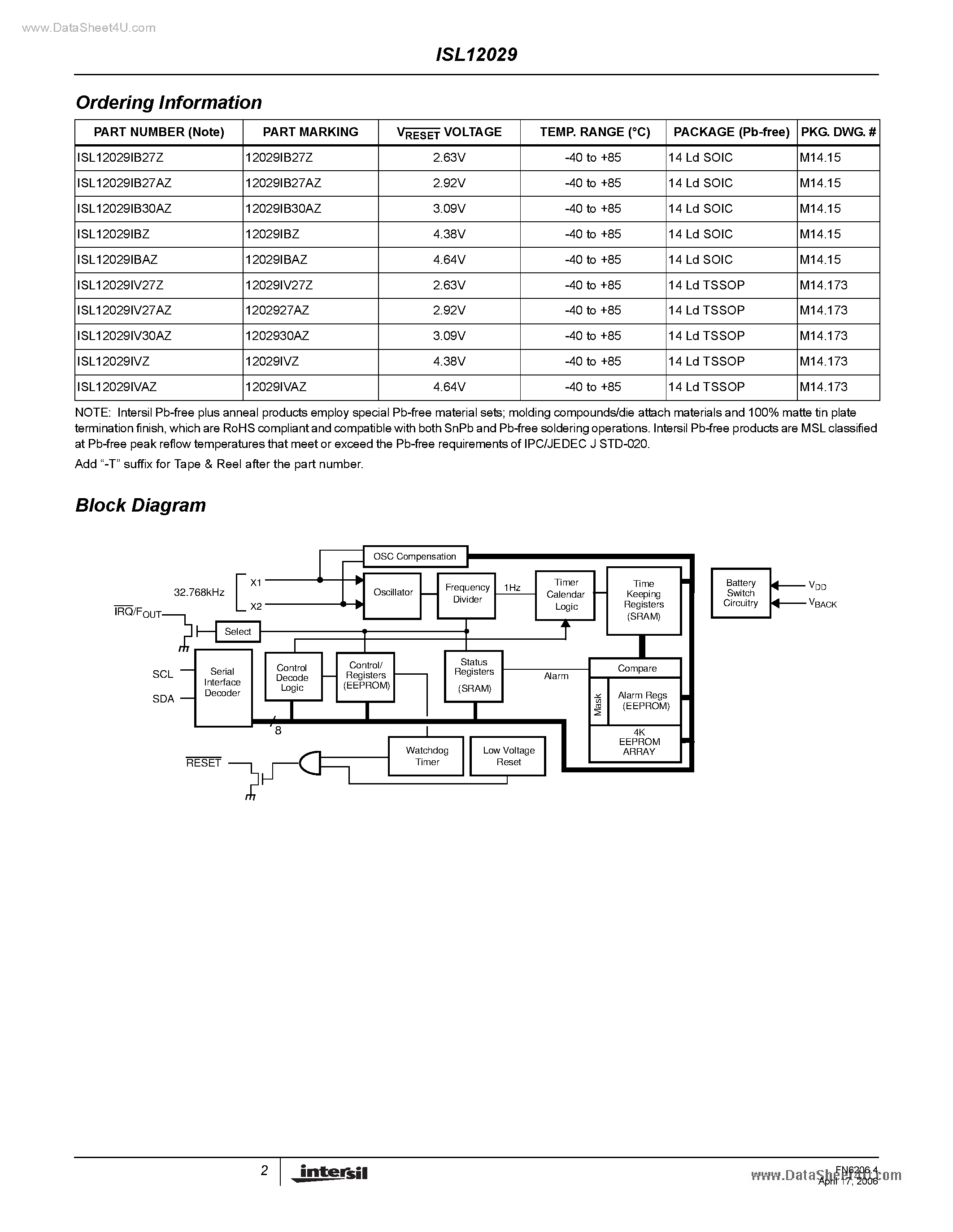 Datasheet ISL12029 - Real Time Clock/Calendar page 2