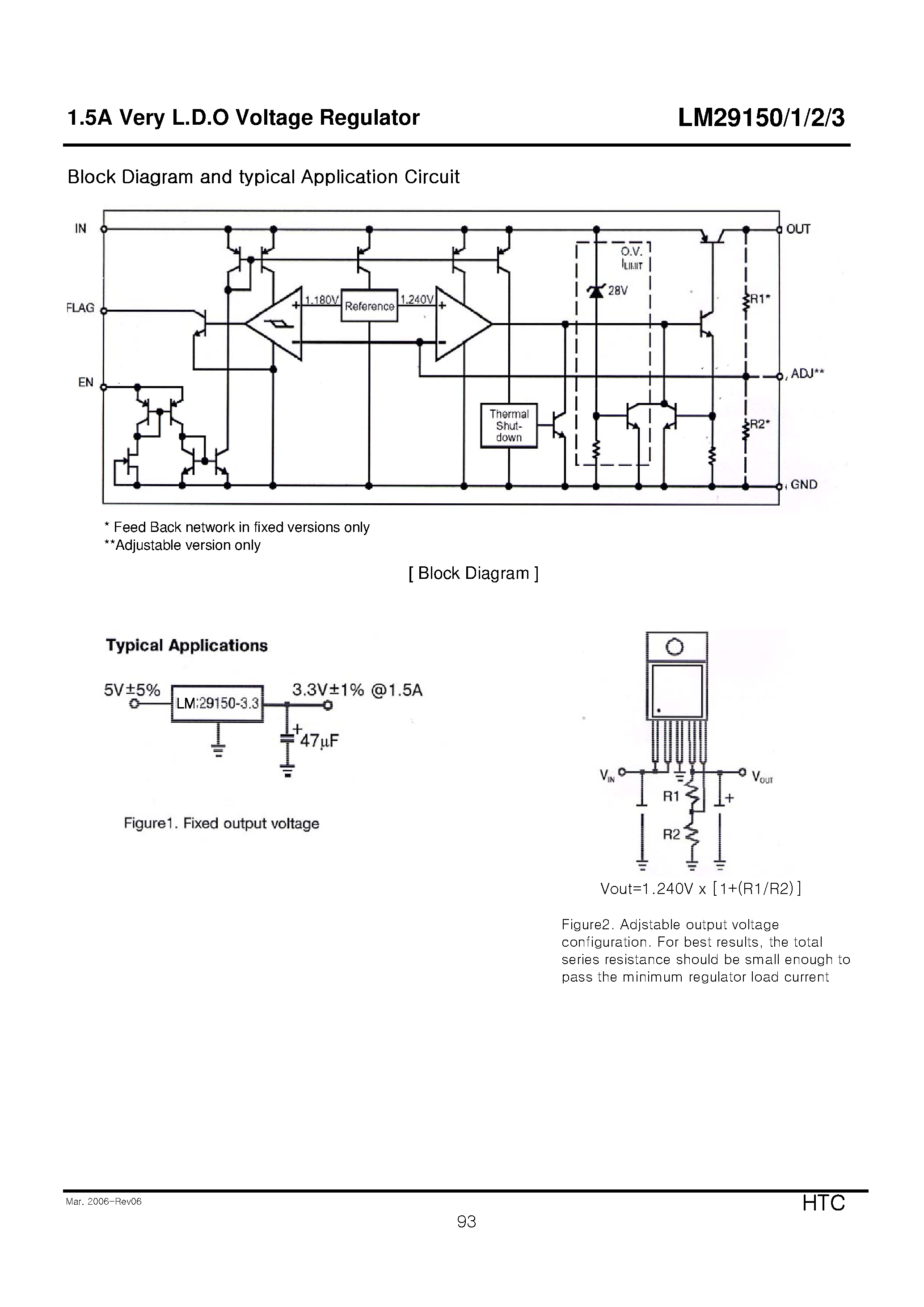 Даташит LM29150 - (LM29150 - LM29153) 1.5A Very L.D.O Voltage Regulator страница 2