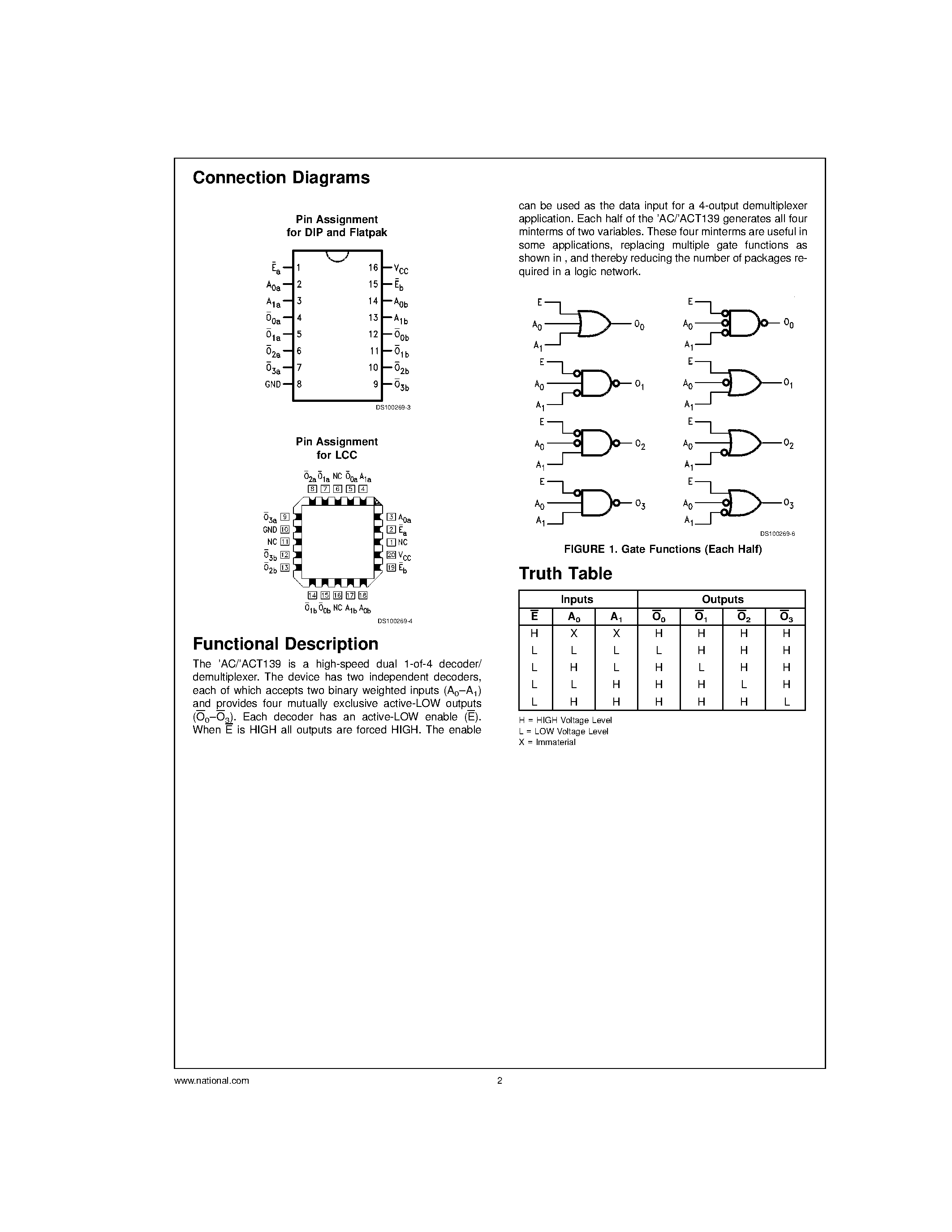 Даташит 54AC139 - Dual 1-of-4 Decoder/Demultiplexer страница 2