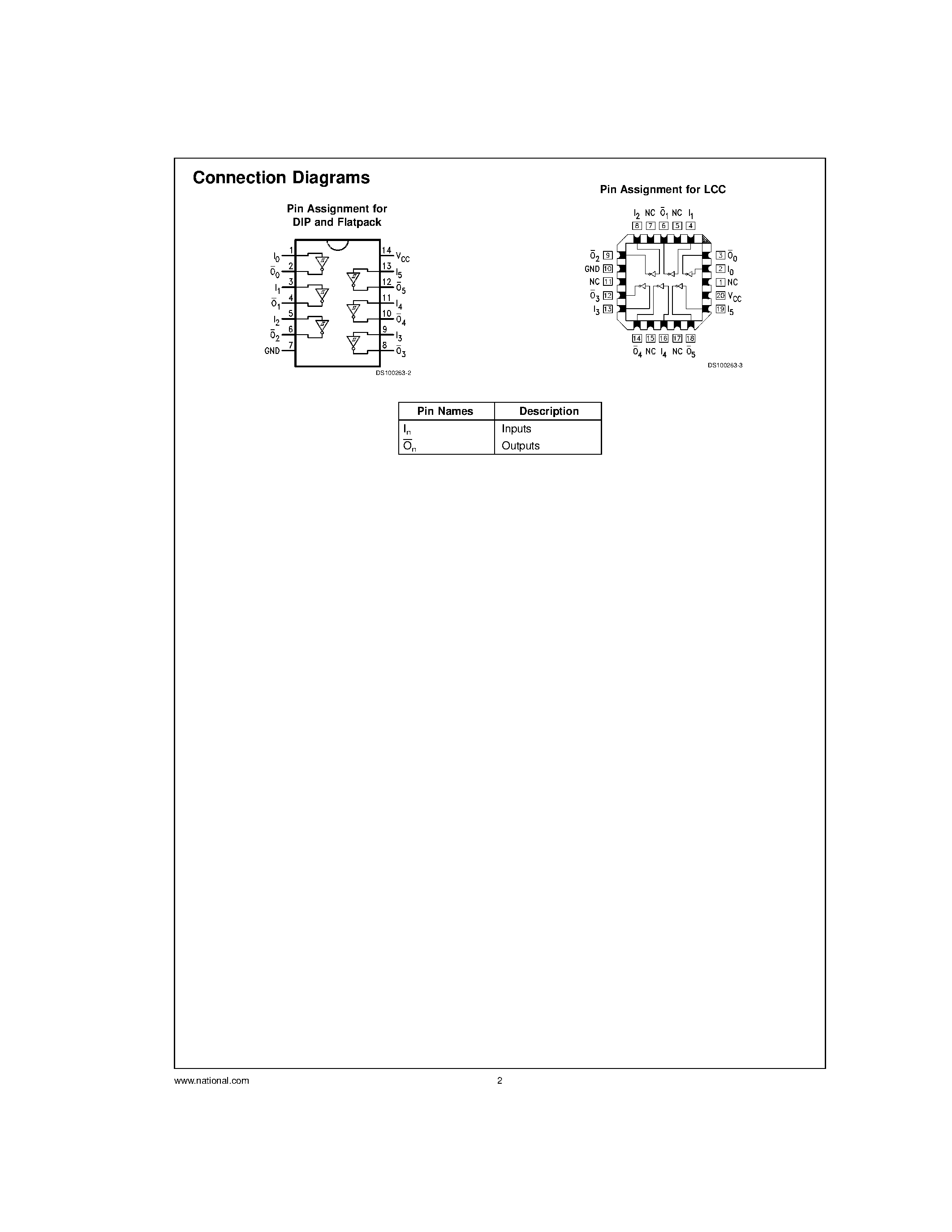 Datasheet 54AC14 - Hex Inverter page 2