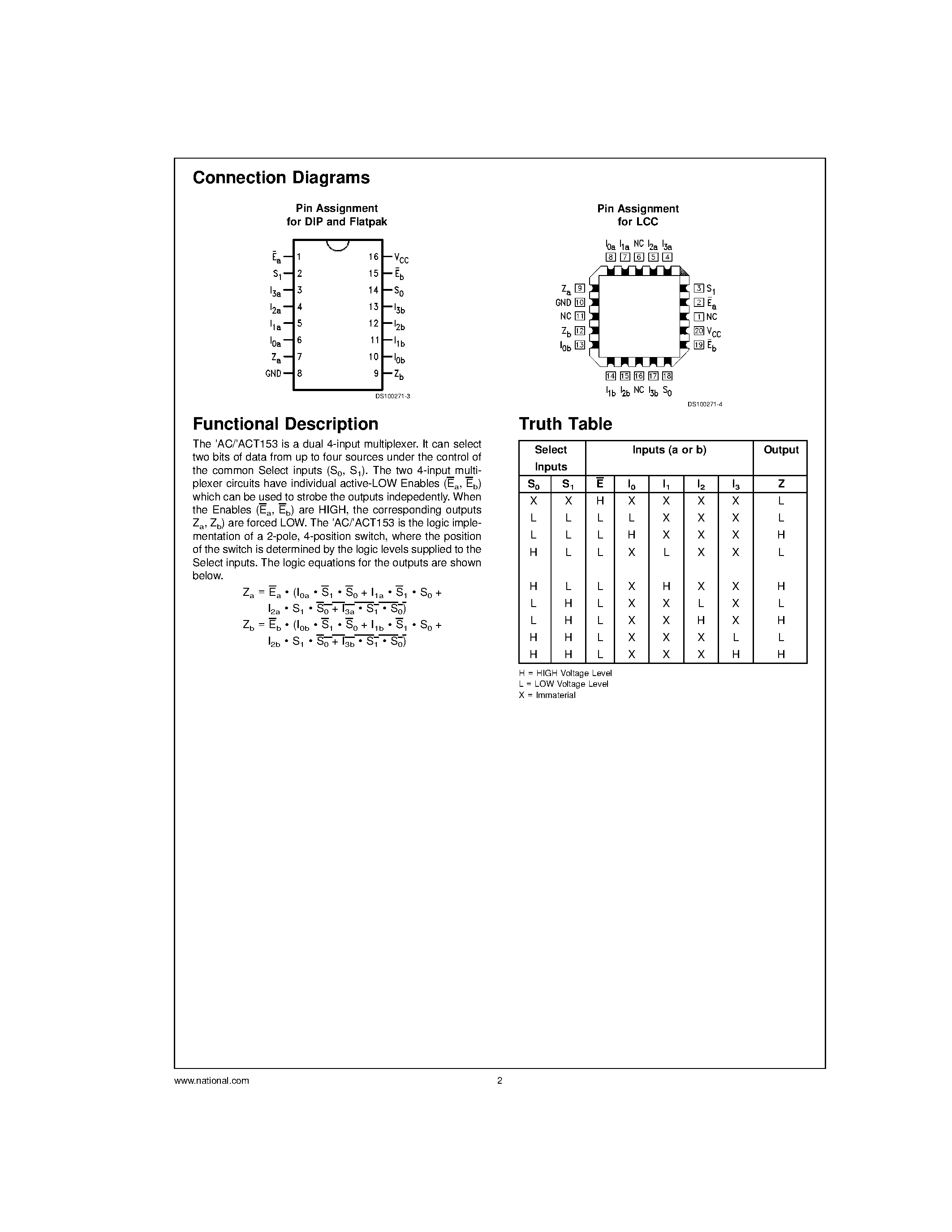 Datasheet 54AC153 - Dual 4-Input Multiplexer page 2
