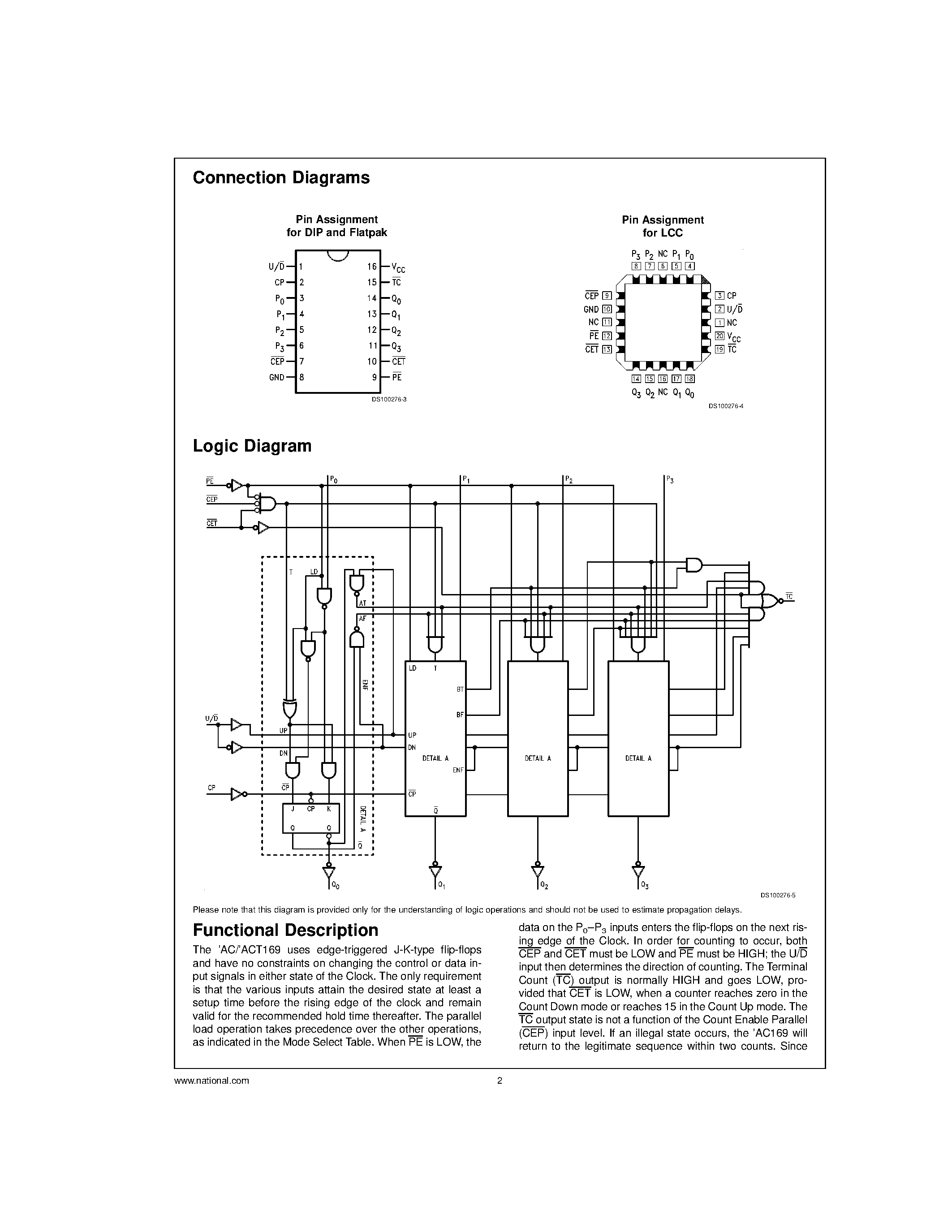 Datasheet 54AC169 - 4-Stage Synchronous Bidirectional Counter page 2