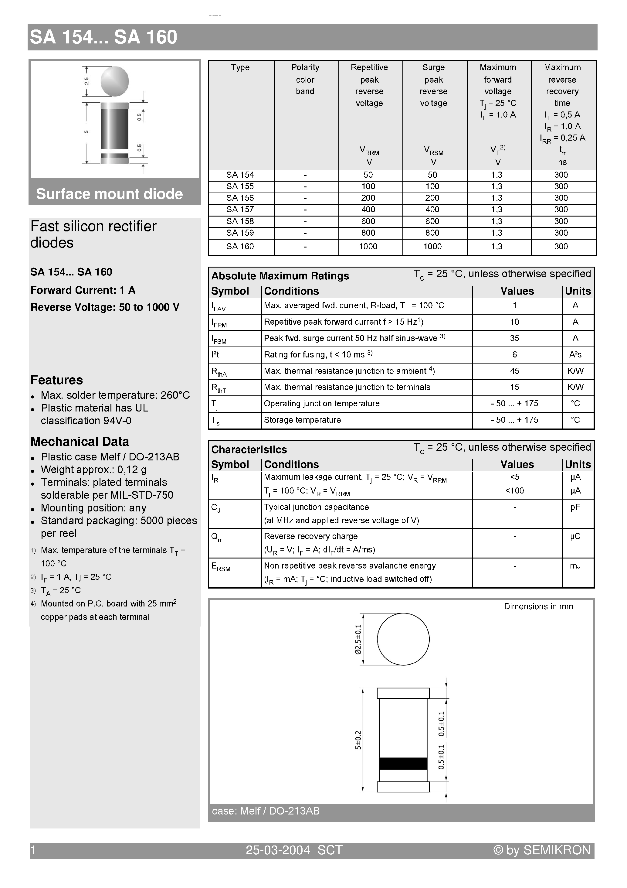 Datasheet SA154 - (SA154 - SA160) Fast silicon rectifier diodes page 1