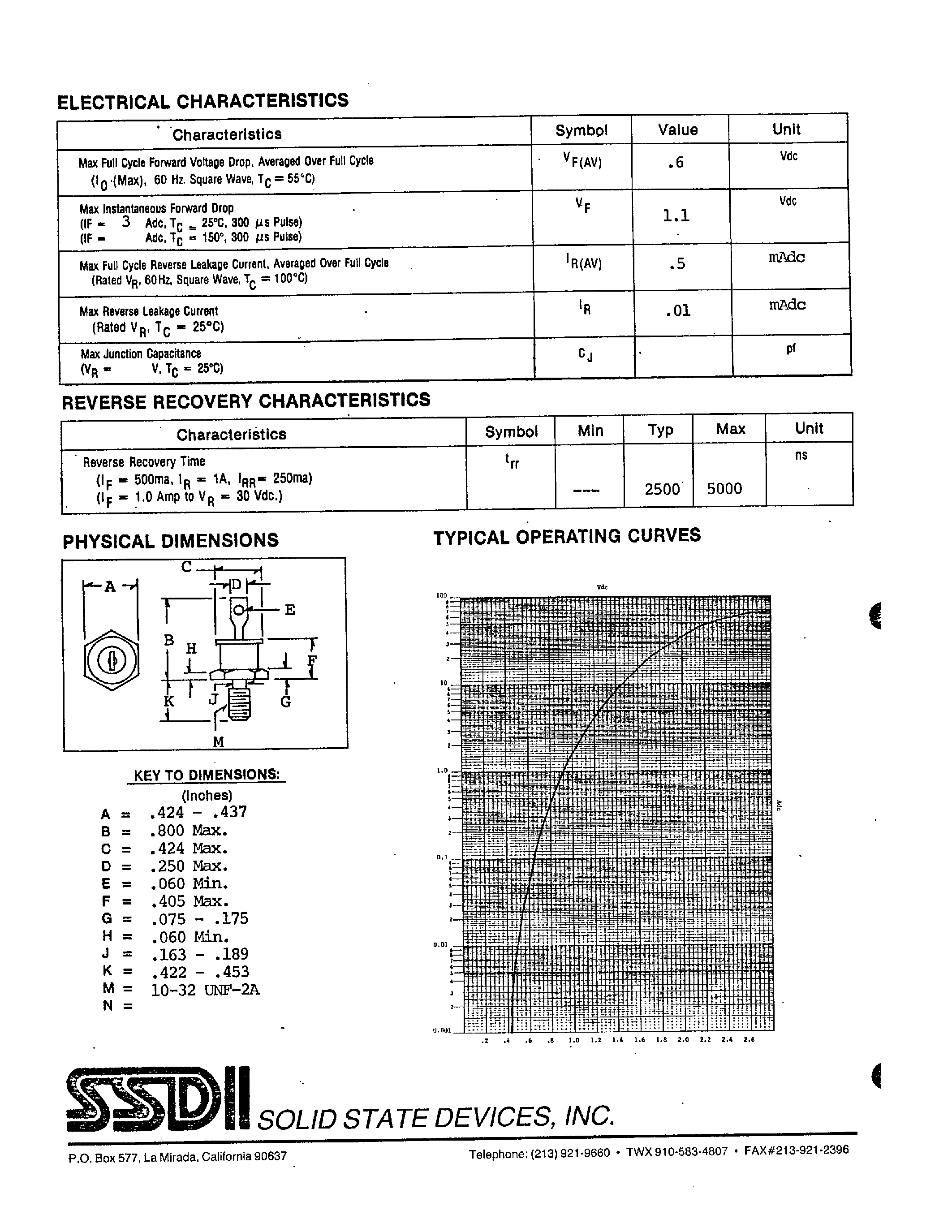Datasheet 1N1127A - (1N1124A - 1N1128A) STANDARD RECOVERY RECTIFIER page 2
