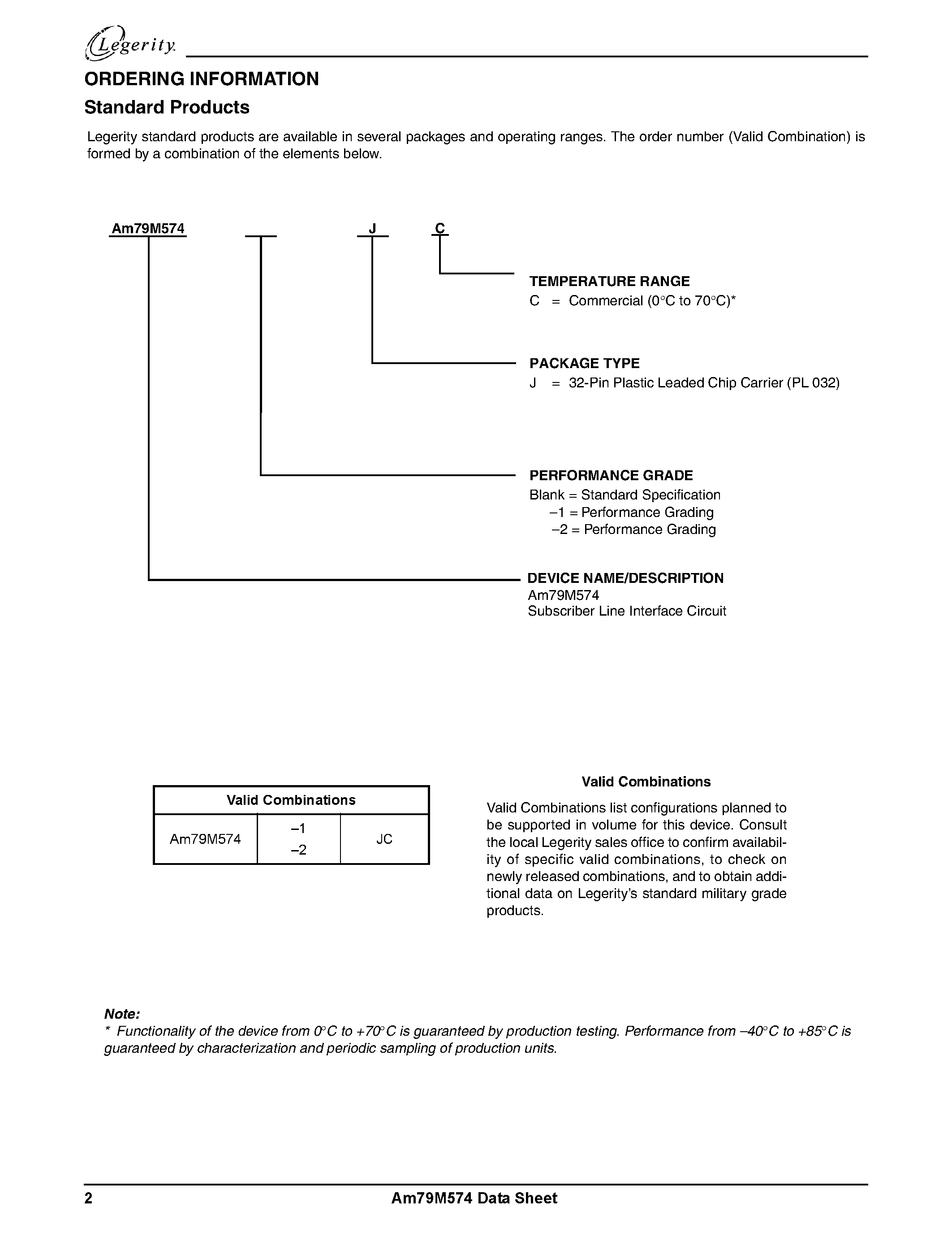 Datasheet AM79M574 - Metering Subscriber Line Interface Circuit page 2