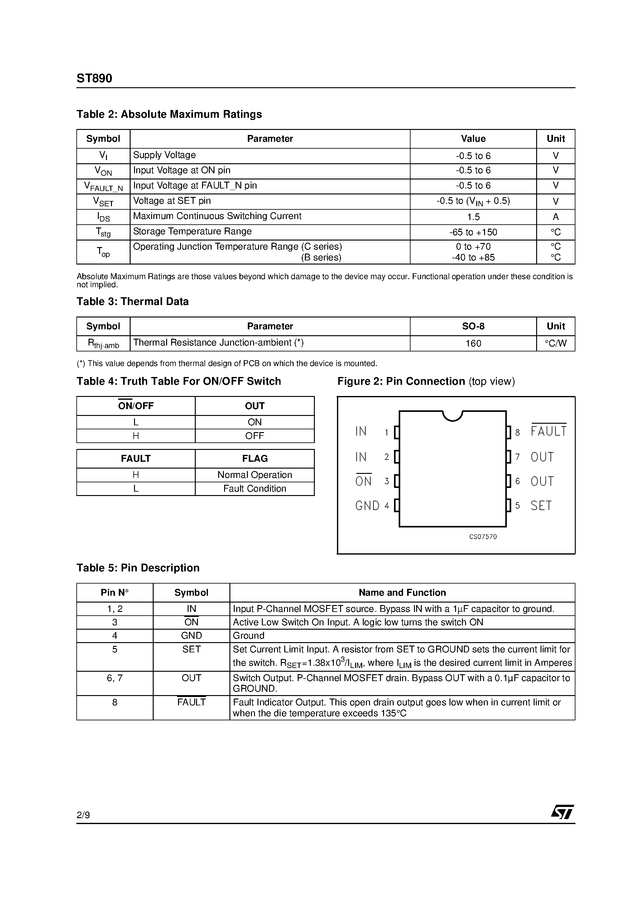 Datasheet ST890 - 1.2A CURRENT LIMITED HIGH SIDE page 2