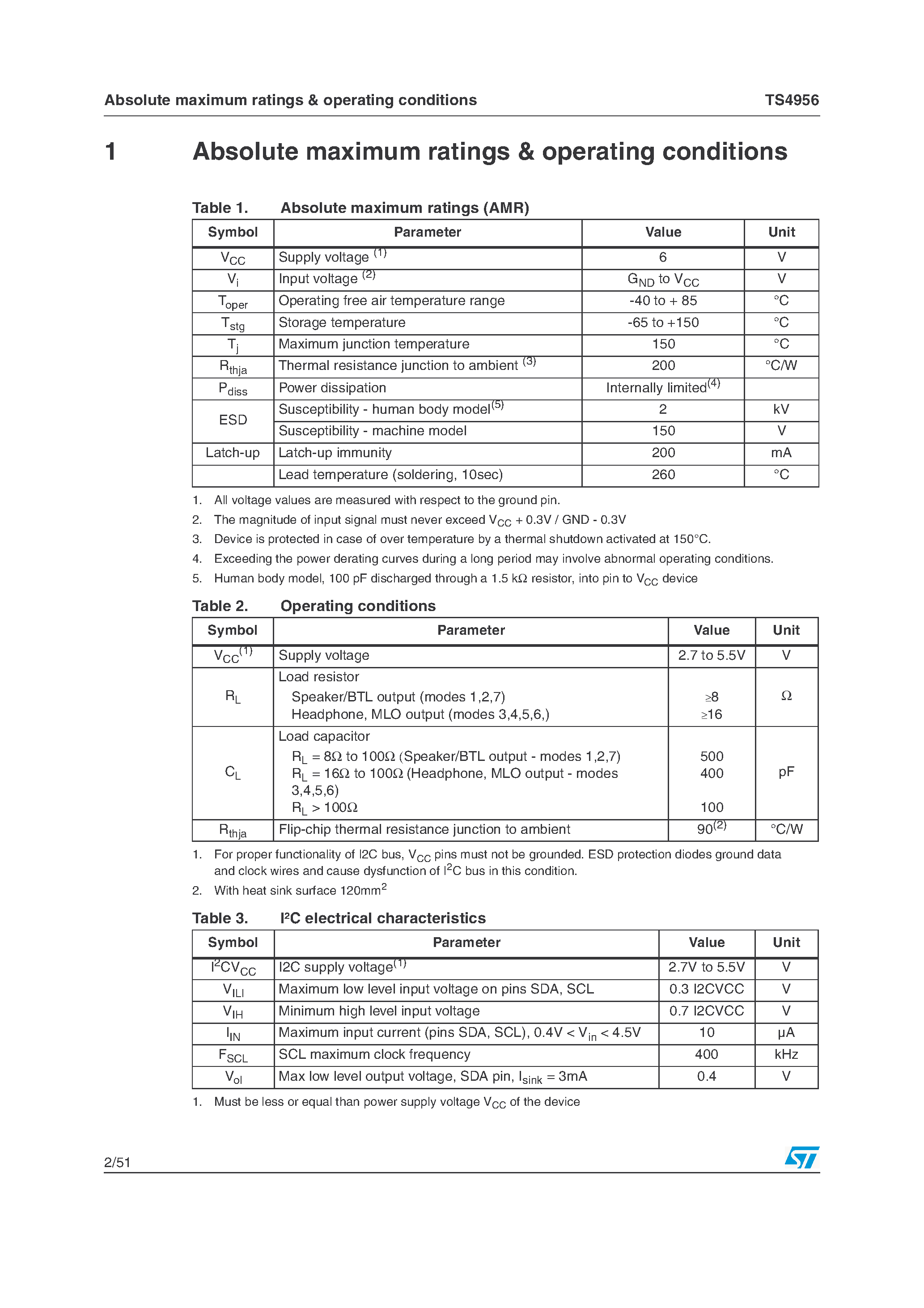 Datasheet TS4956 - Stereo audio amplifier system page 2