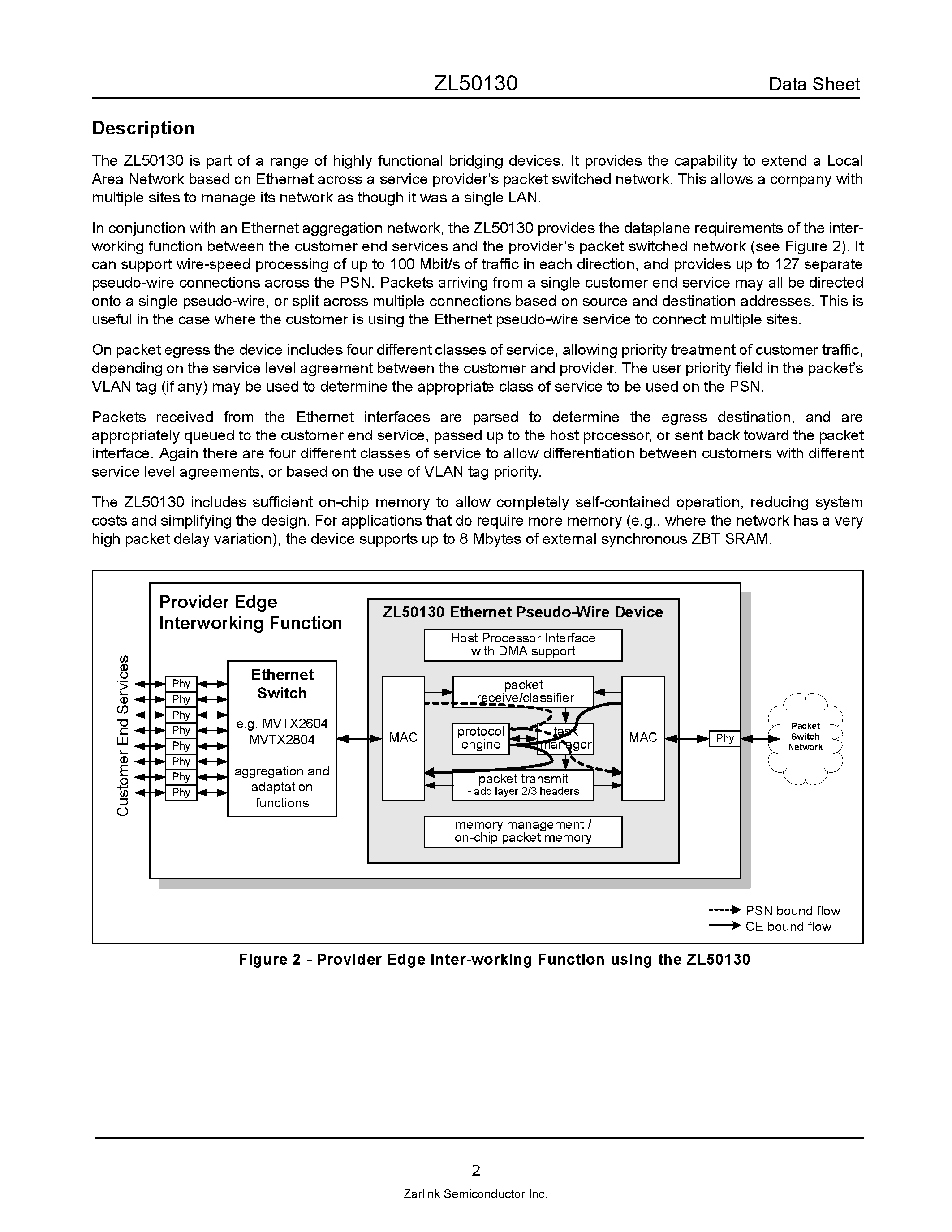 Datasheet ZL50130 - Ethernet Pseudo-Wires across a PSN page 2