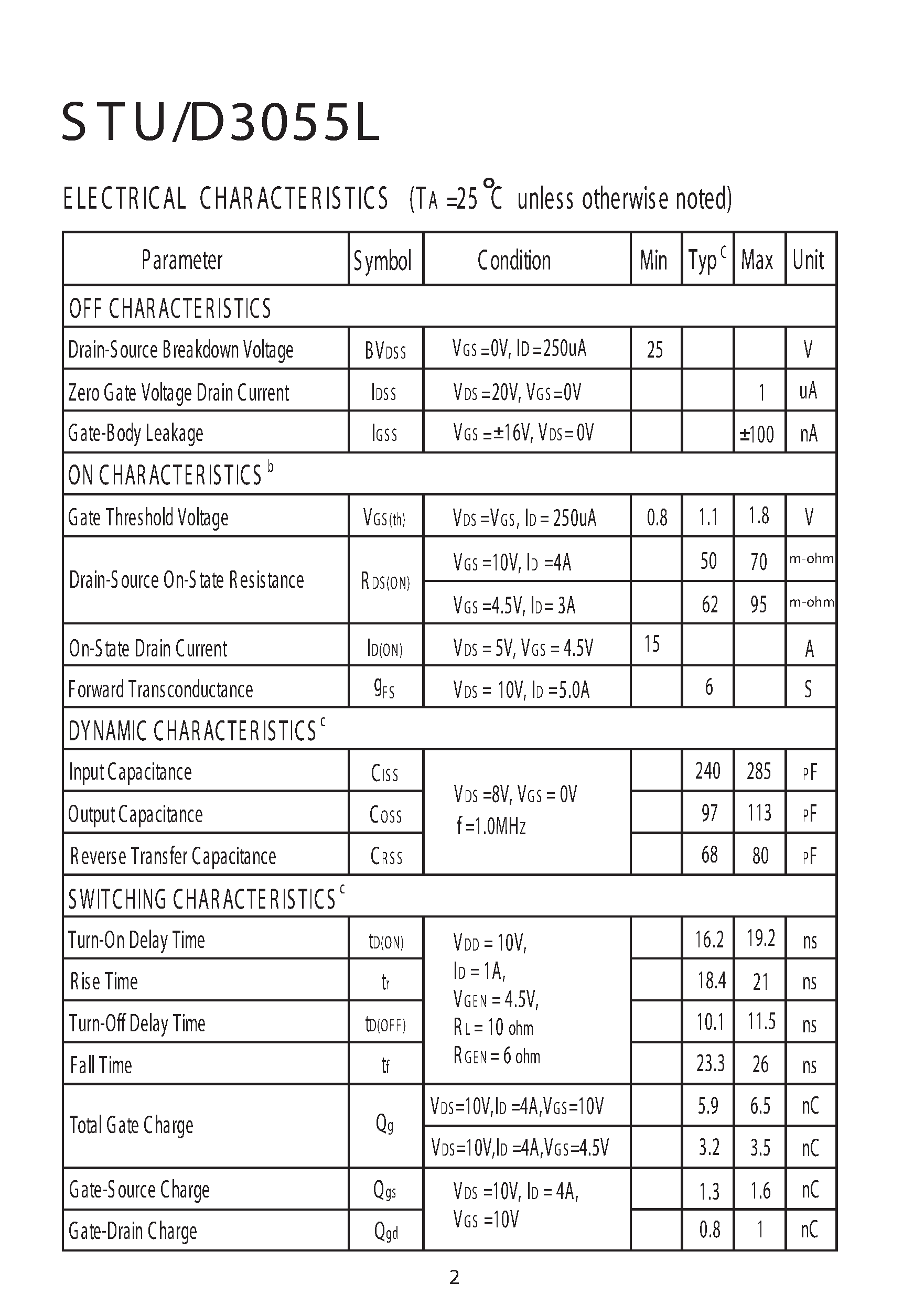 Datasheet STU3055L - N-Channel Logic Level E nhancement Mode F ield E ffect Transistor page 2
