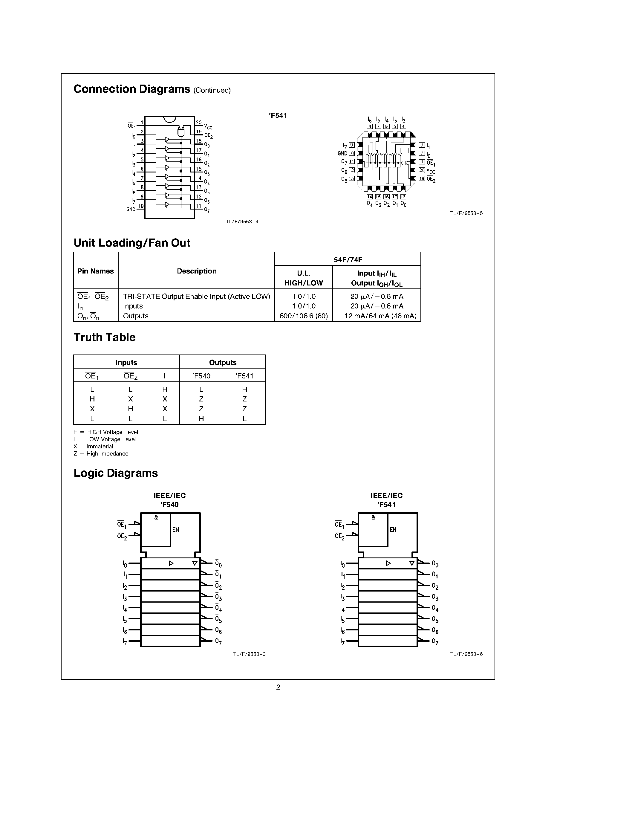 Datasheet 54F540 - (54F540 / 54F541) Octal Buffer/Line Driver page 2