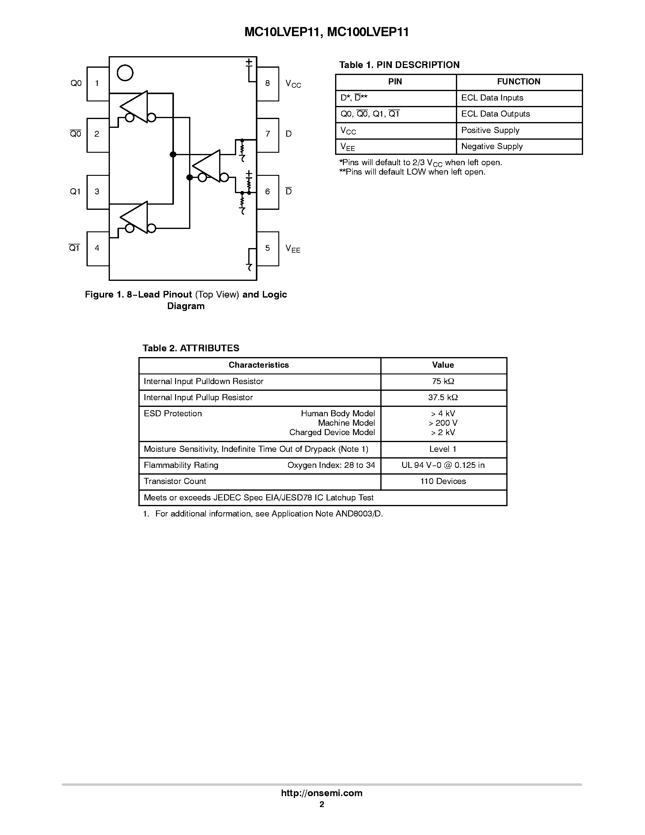 Datasheet MC100LVEP11 - 2.5V / 3.3V ECL 1:2 Differential Fanout Buffer page 2