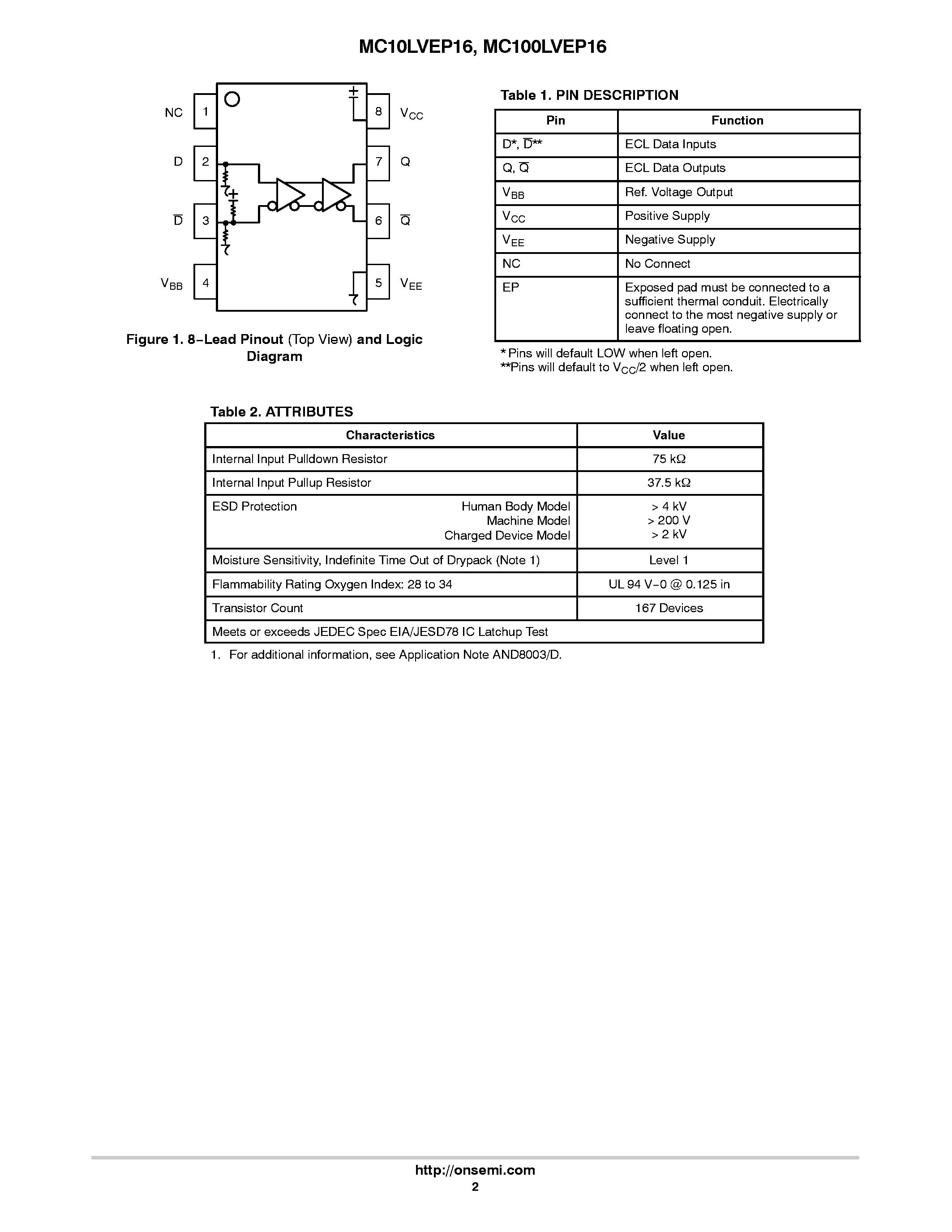 Datasheet MC100LVEP16 - 2.5V / 3.3V ECL Differential Receiver/Driver page 2