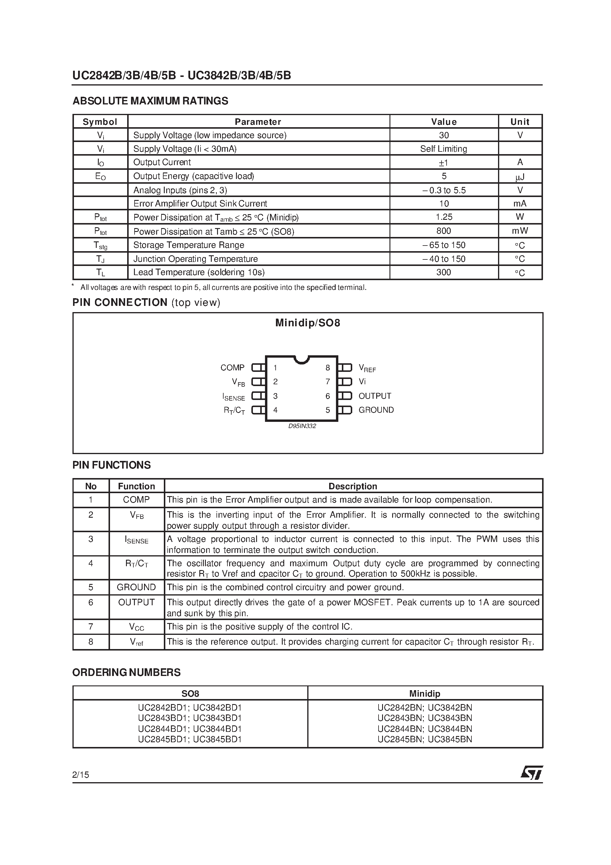 Datasheet UC2842B - (UC2842B - UC2845B) HIGH PERFORMANCE CURRENT MODE PWM CONTROLLER page 2