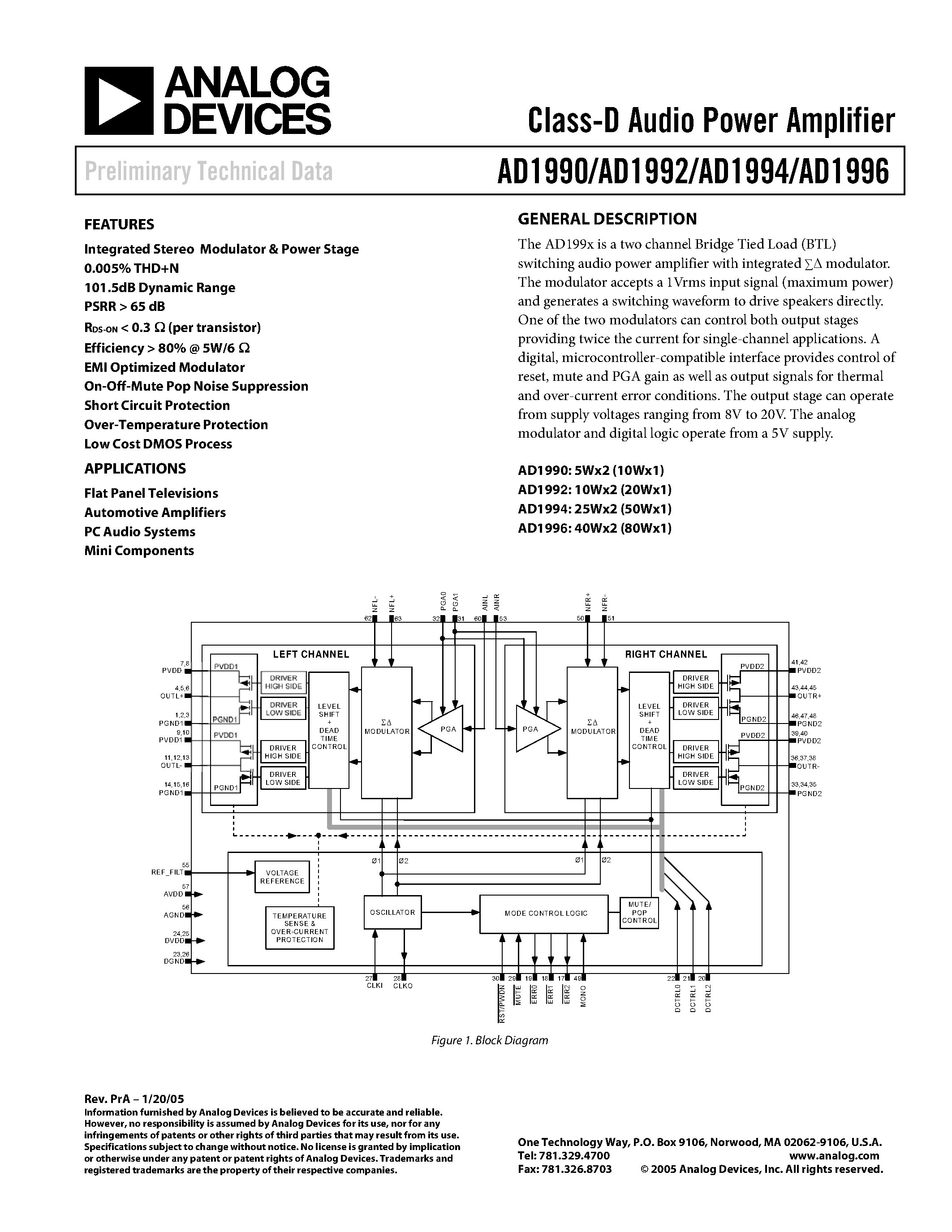 Даташит AD1996 - Class-D Audio Power Amplifier страница 1