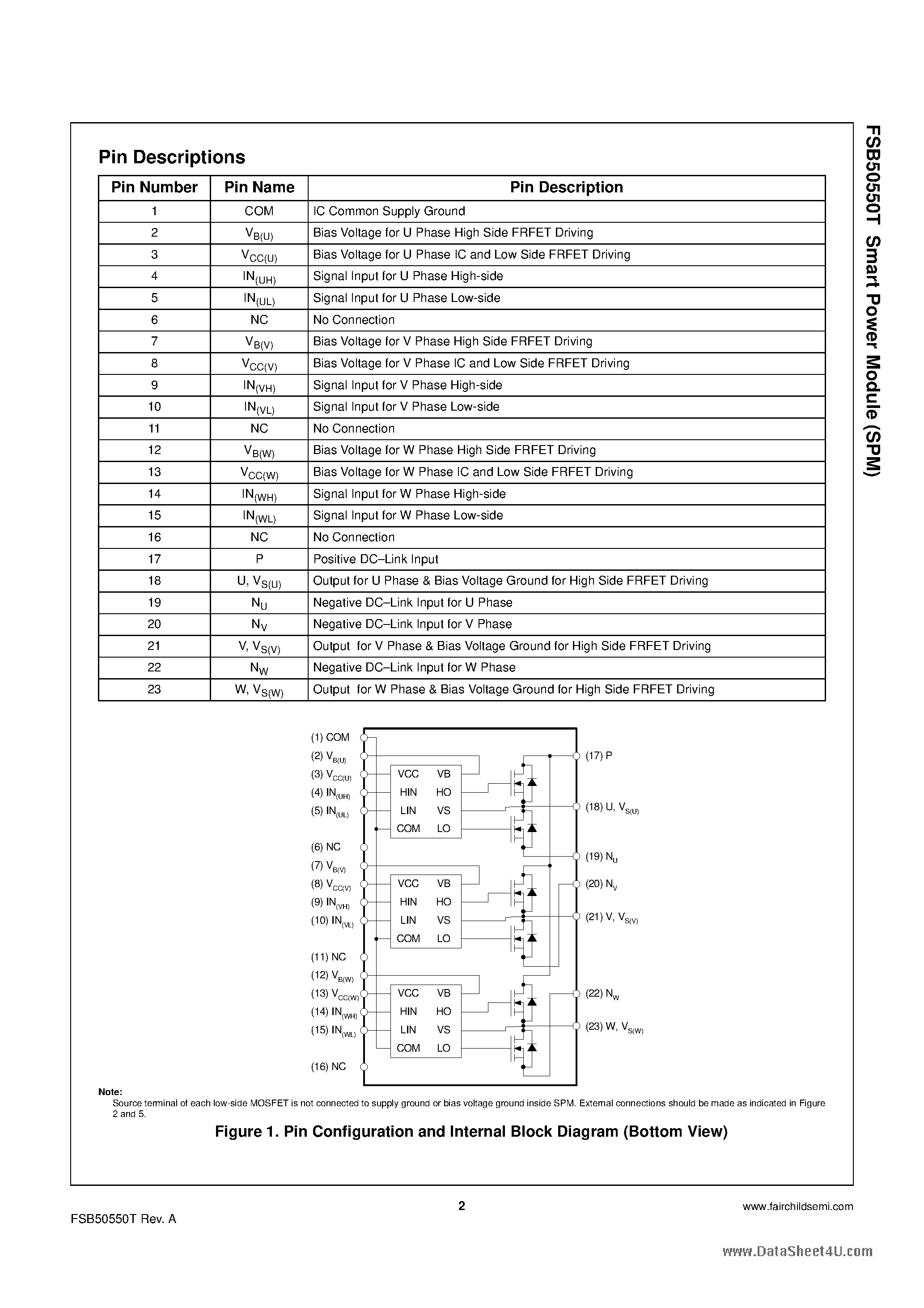 Datasheet FSB50550T - Smart Power Module page 2
