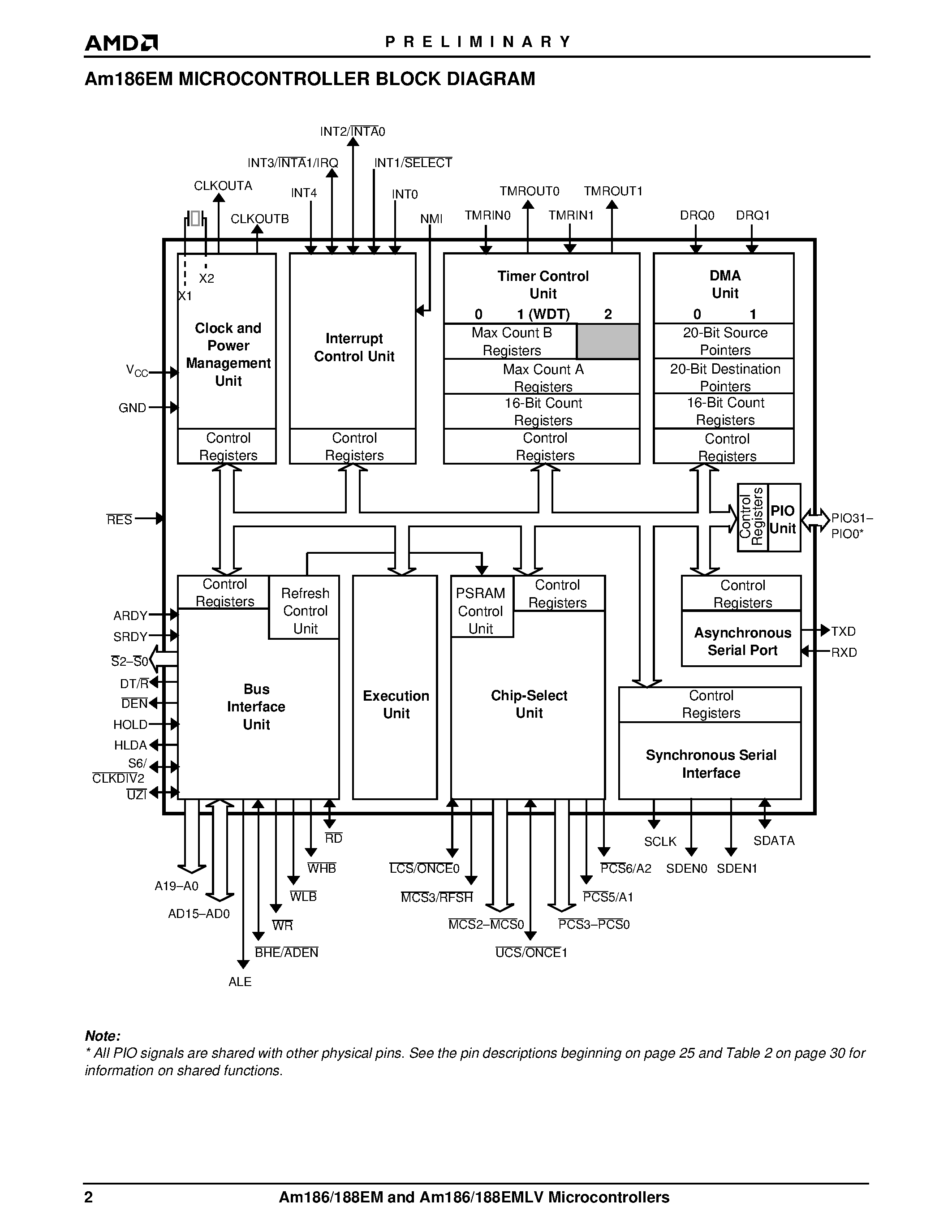 Datasheet AM186EM - (AM186EM / AM188EM) 16-Bit Embedded Microcontrollers page 2