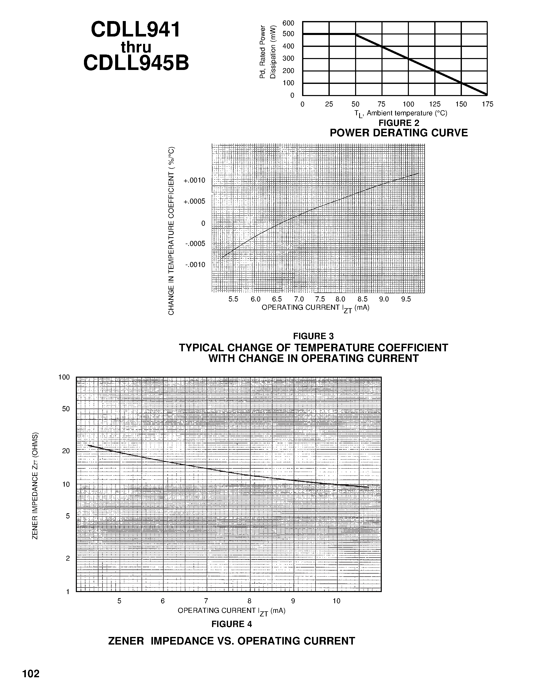 Datasheet 1N941BUR-1 - (1N941BUR-1 - 1N946BUR-1) TEMPERATURE COMPENSATED ZENER REFERENCE DIODES page 2