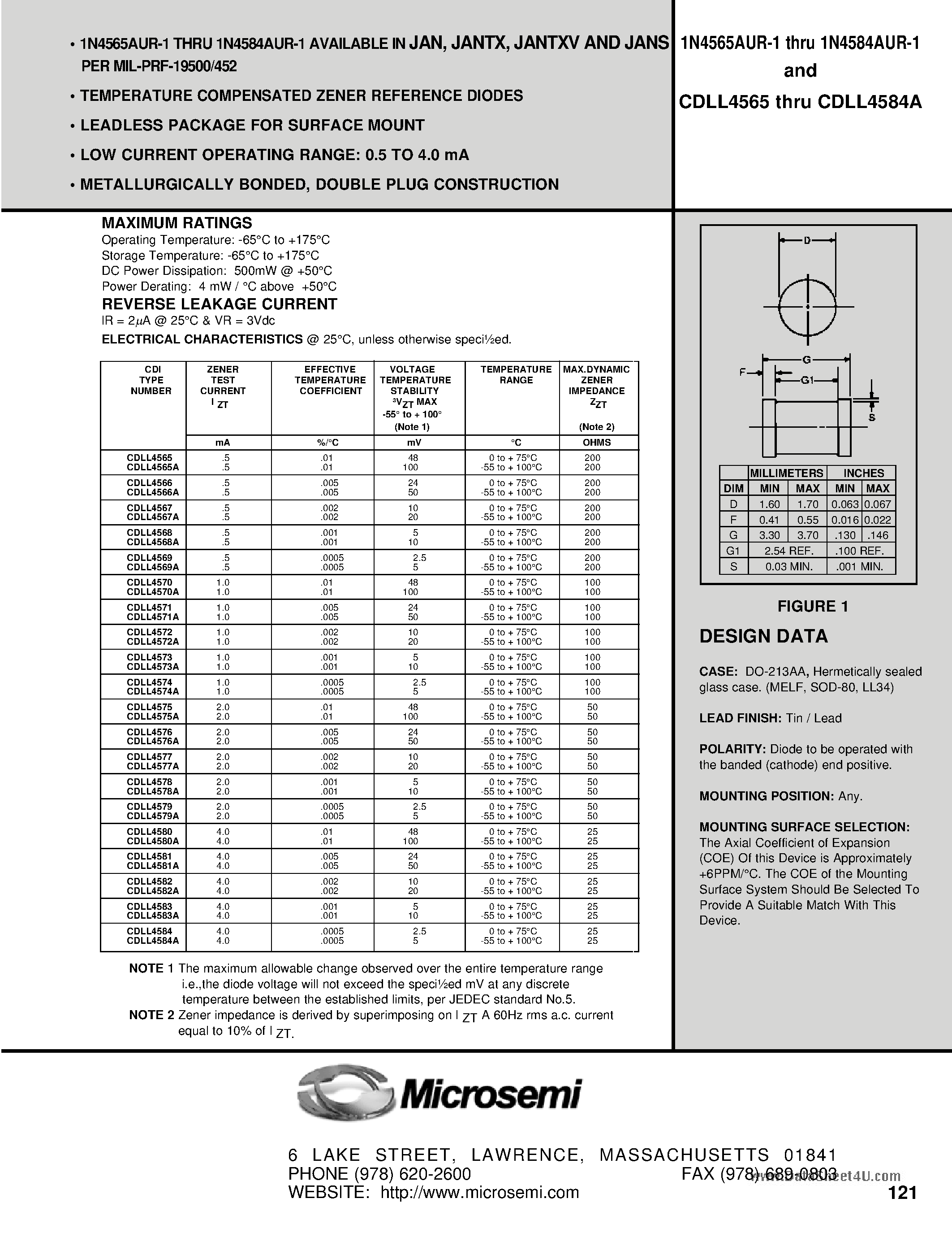 Datasheet 1N4565AUR-1 - (1N4565AUR-1 - 1N4584AUR-1) TEMPERATURE COMPENSATED ZENER REFERENCE DIODES page 1