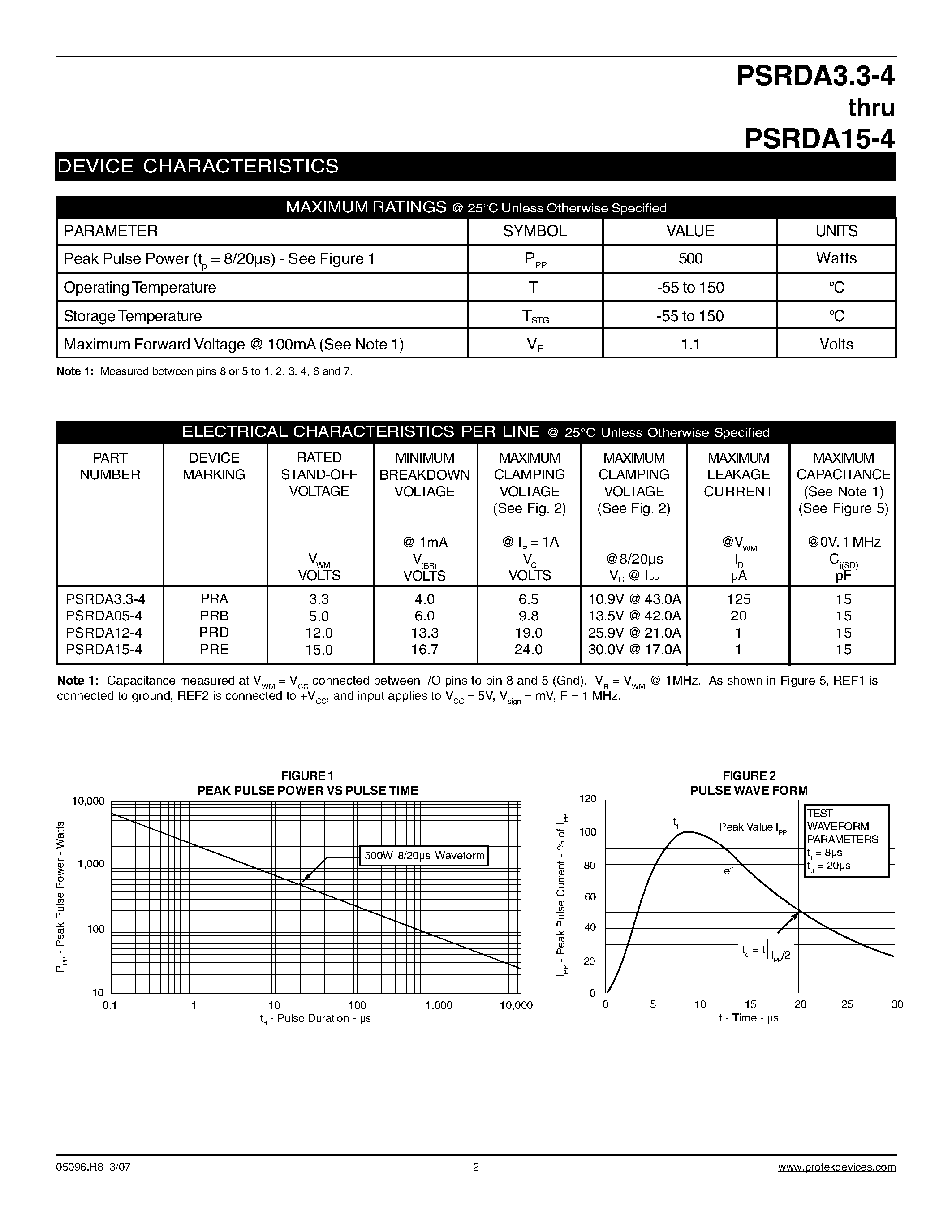 Datasheet PSRDA12-4 - (PSRDA3.3-4 - PSRDA15-4) STEERING DIODE/ TVS ARRAY COMBO page 2
