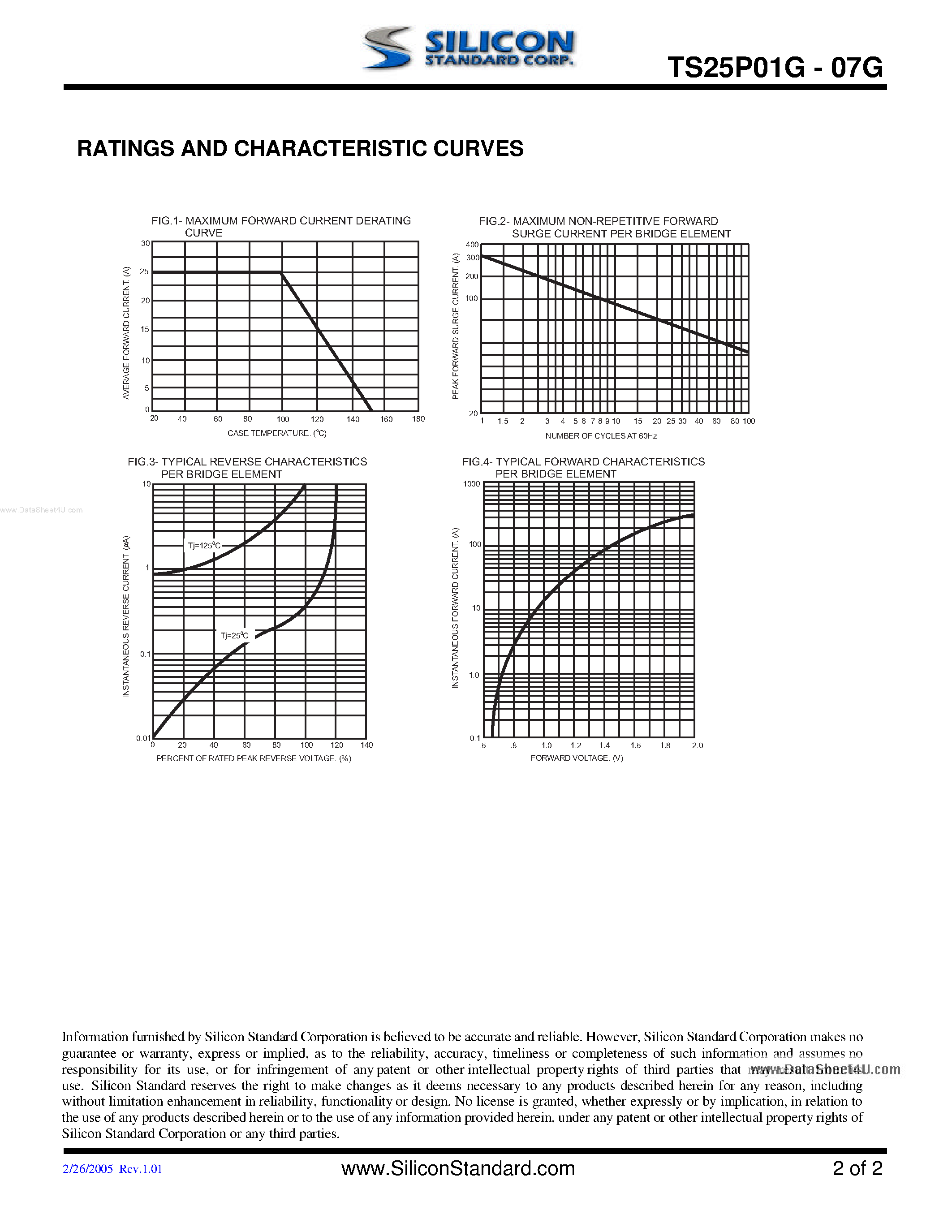 Datasheet TS25P01G - (TS25P01G - TS25P07G) 25A Single-Phase Glass Passivated Bridge Rectifier page 2