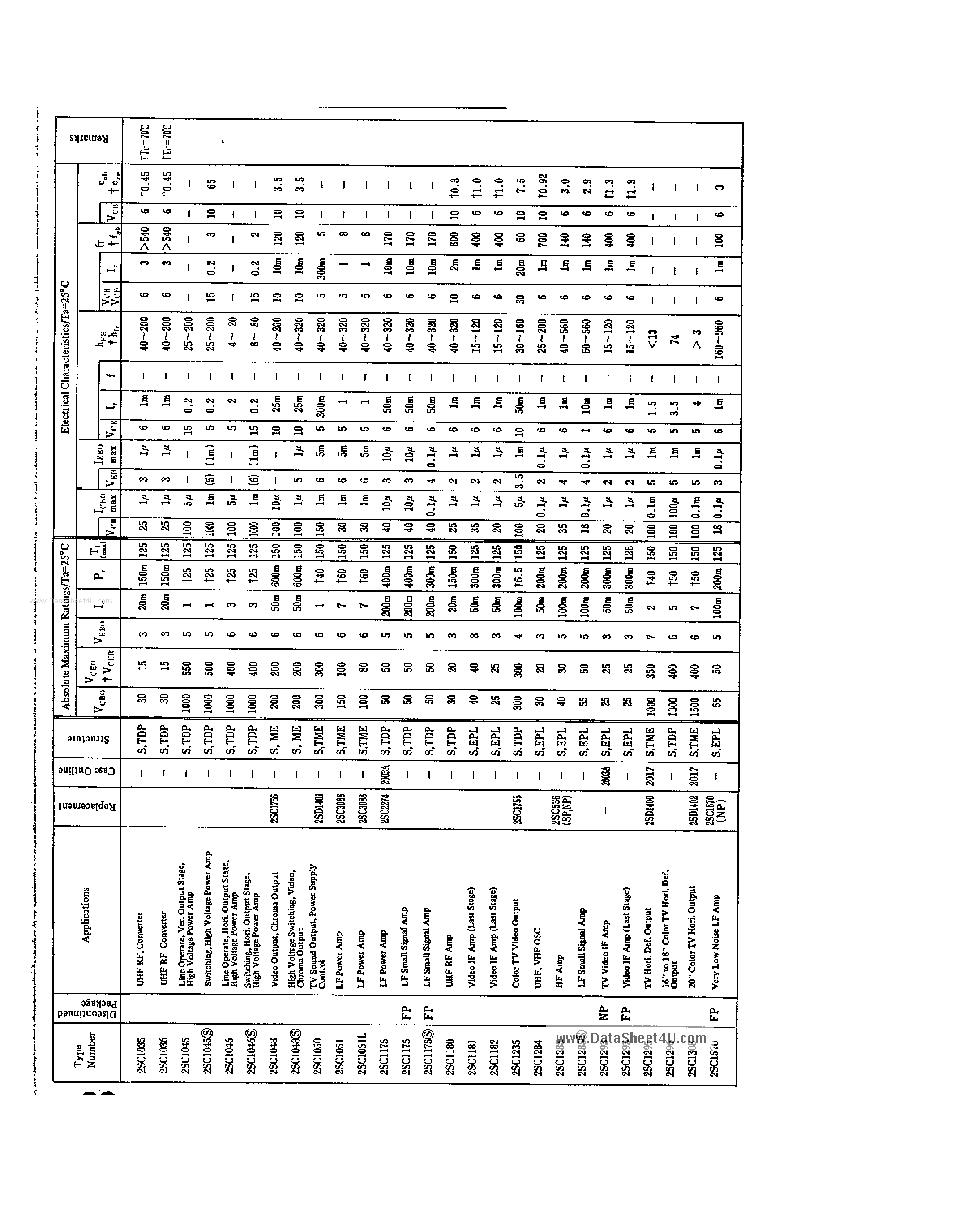 Datasheet 2SC1035 - (2SCxxxx) Transistor page 1