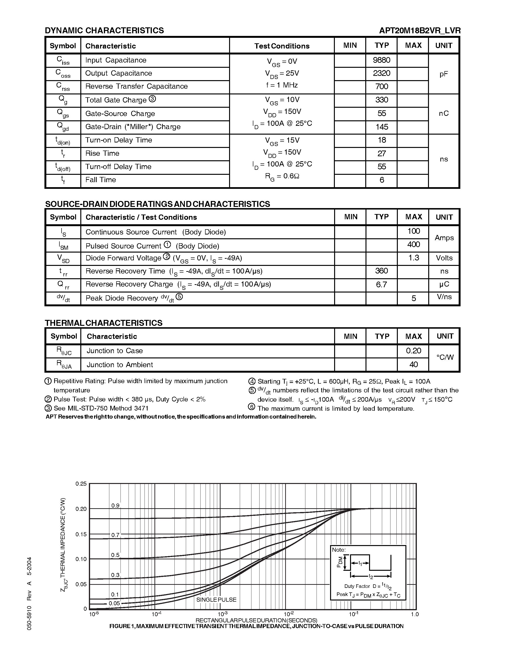 Datasheet A20M18LVR - POWER MOS V MOSFET page 2