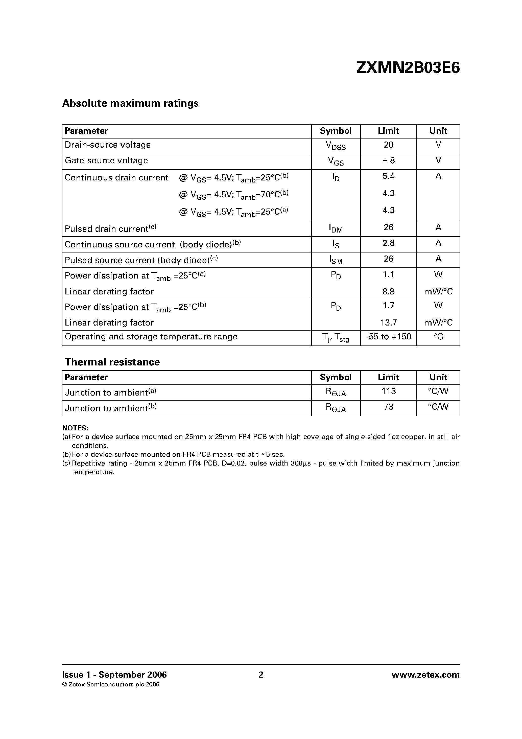 Datasheet ZXMN2B03E6 - SOT23-6 N-channel enhancement mode MOSFET page 2