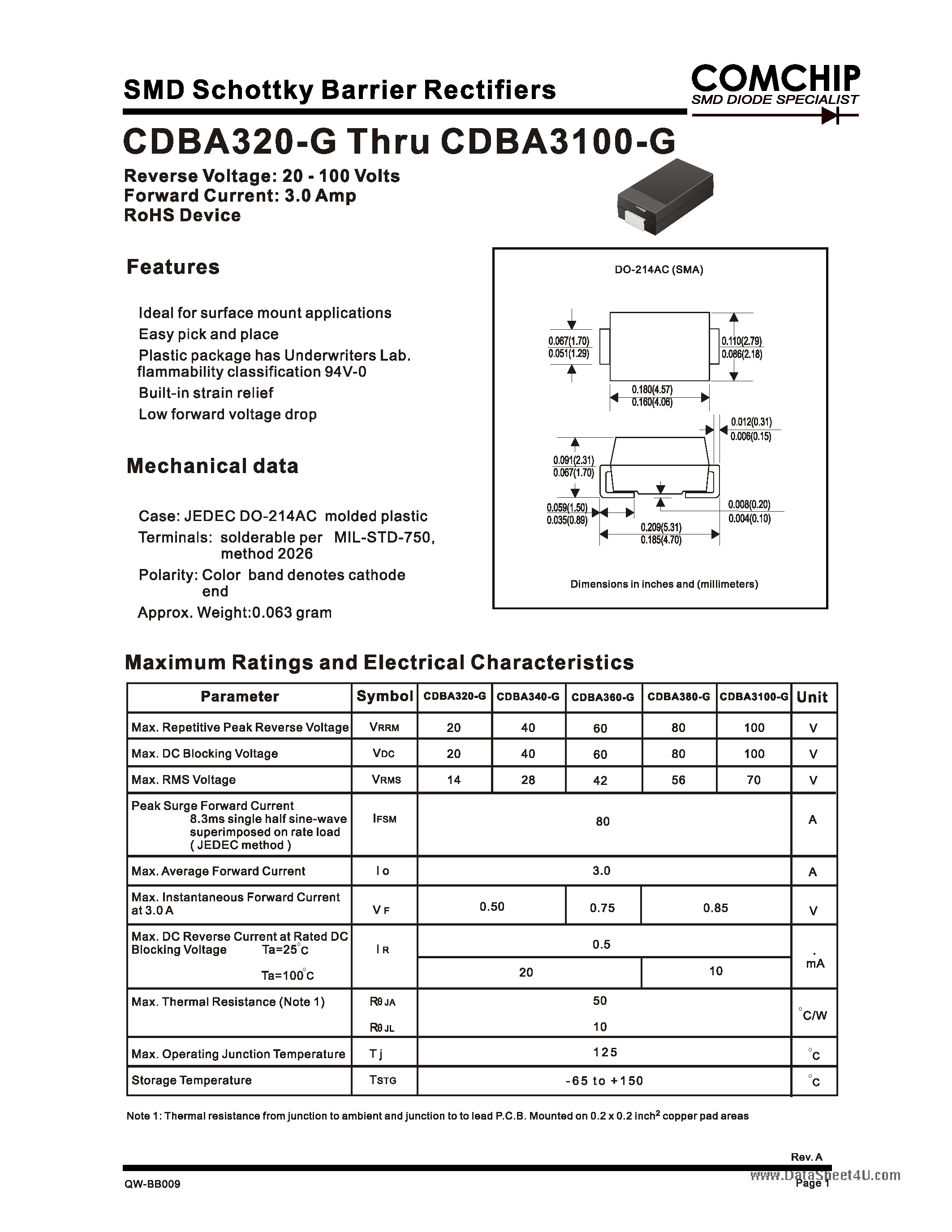 Datasheet CDBA3100-G - (CDBA320-G - CDBA3100-G) SMD sChottky Barrier Rectifiers page 1