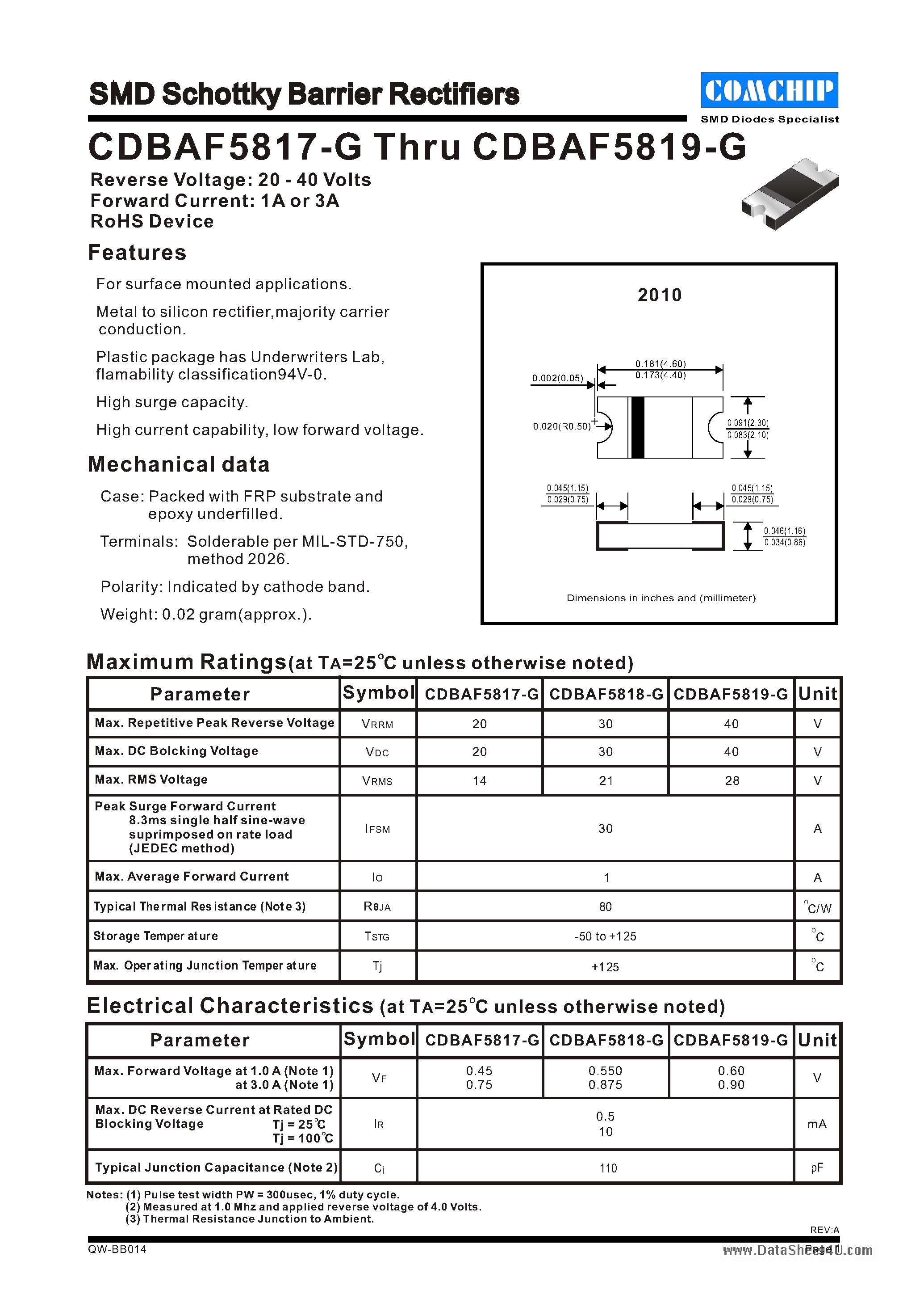 Даташит CDBAF5817-G - (CDBAF5817-G - CDBAF5819-G) SMD Schottky Barrier Rectifiers страница 1