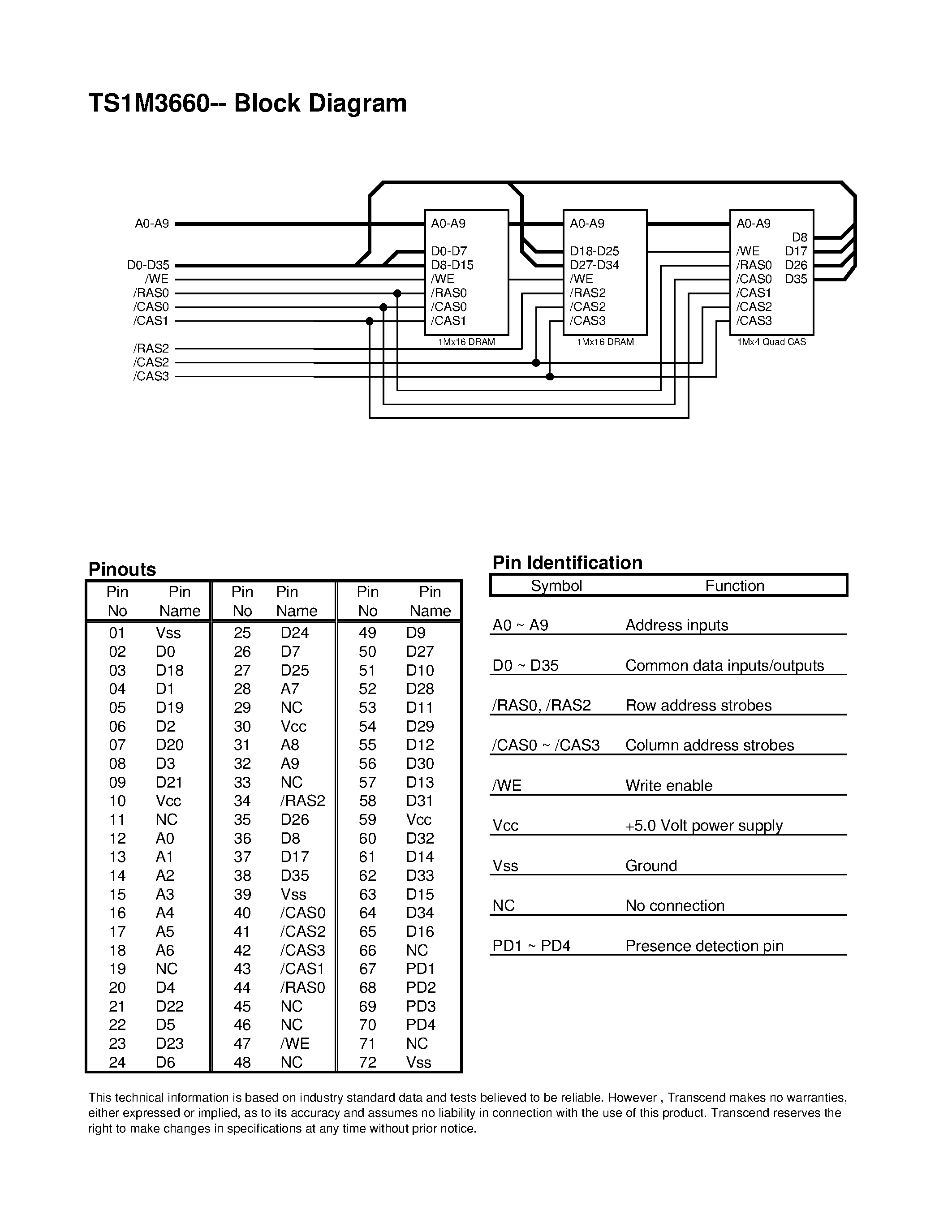 Datasheet TS1M3660 - PcRam page 2