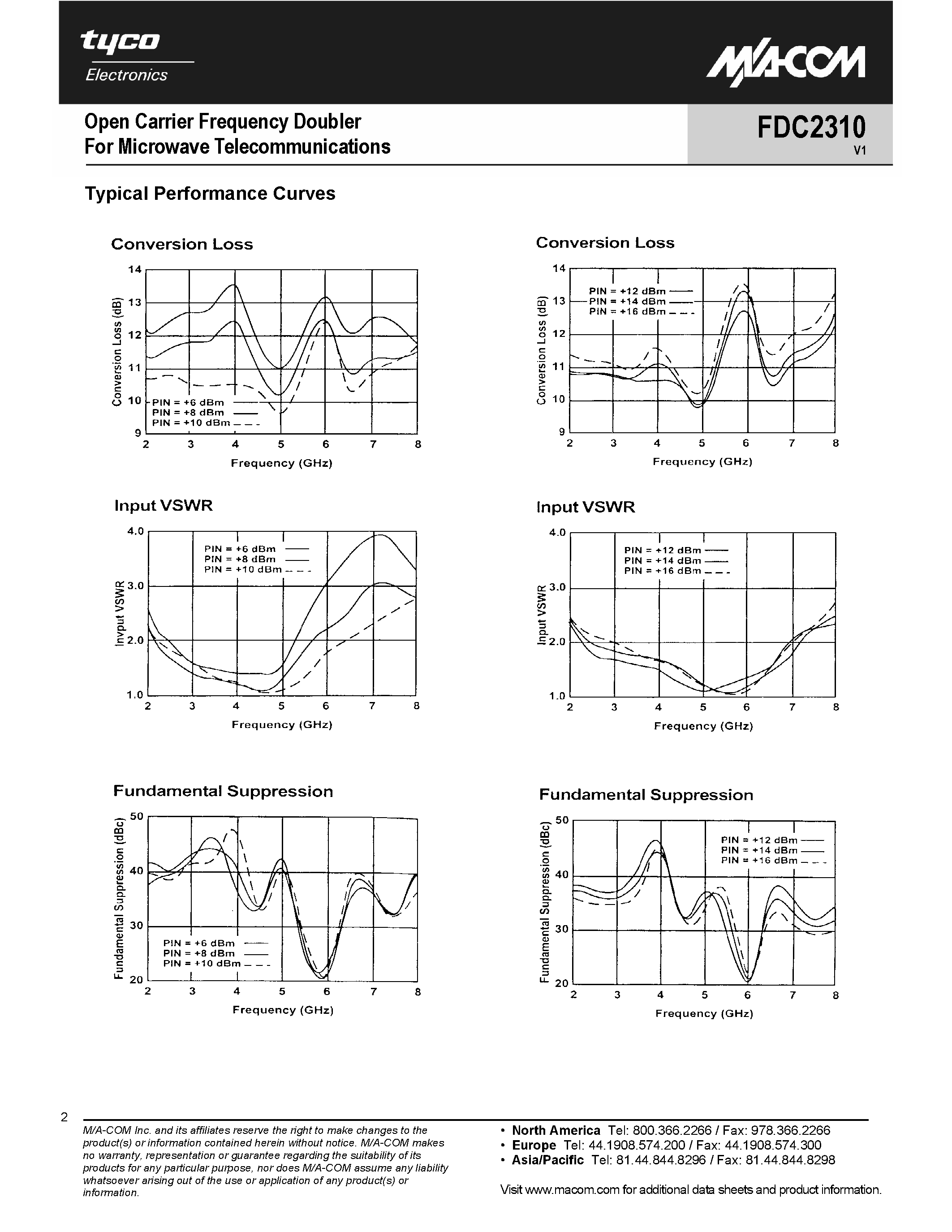 Datasheet FDC2310 - Open Carrier Frequency Doubler page 2