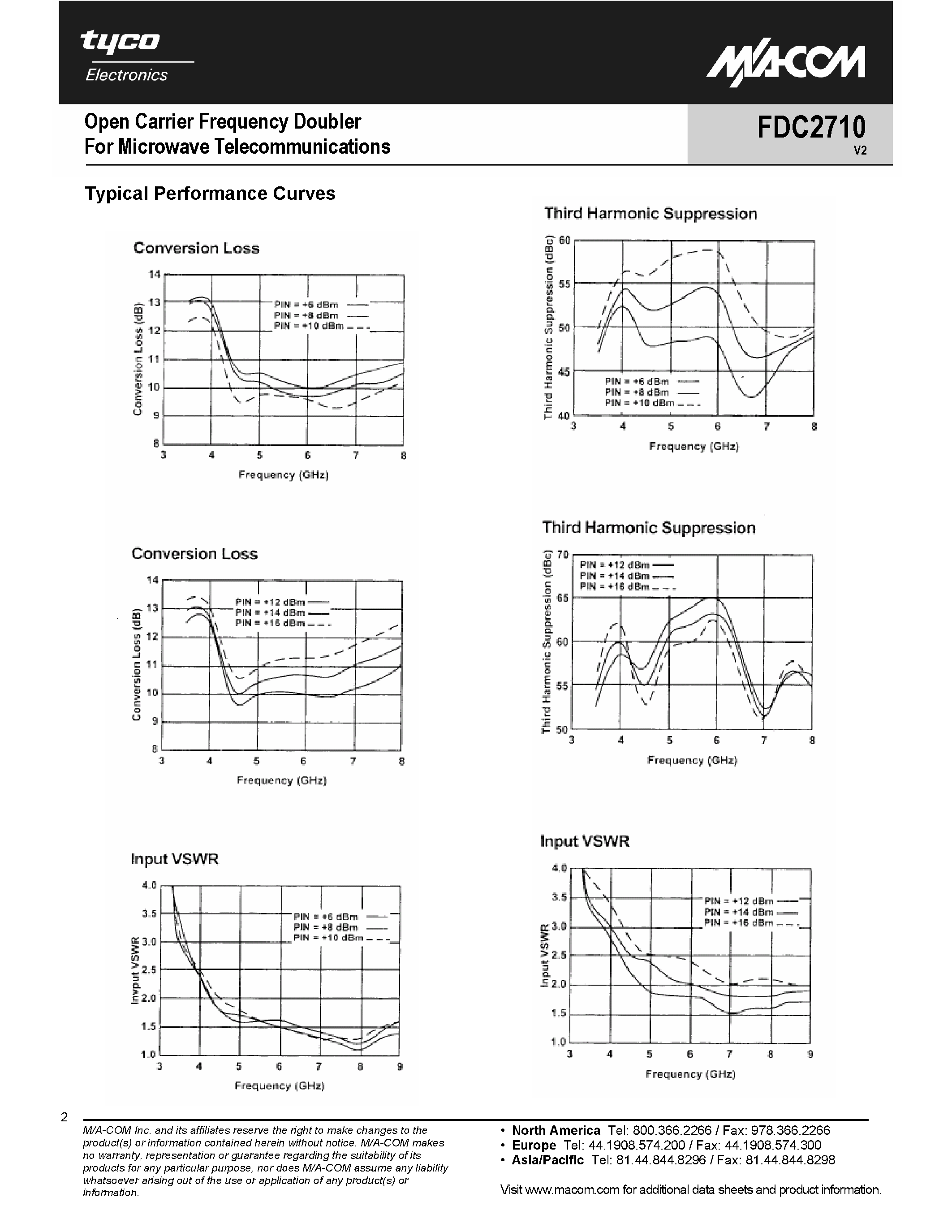 Datasheet FDC2710 - Open Carrier Frequency Doubler page 2