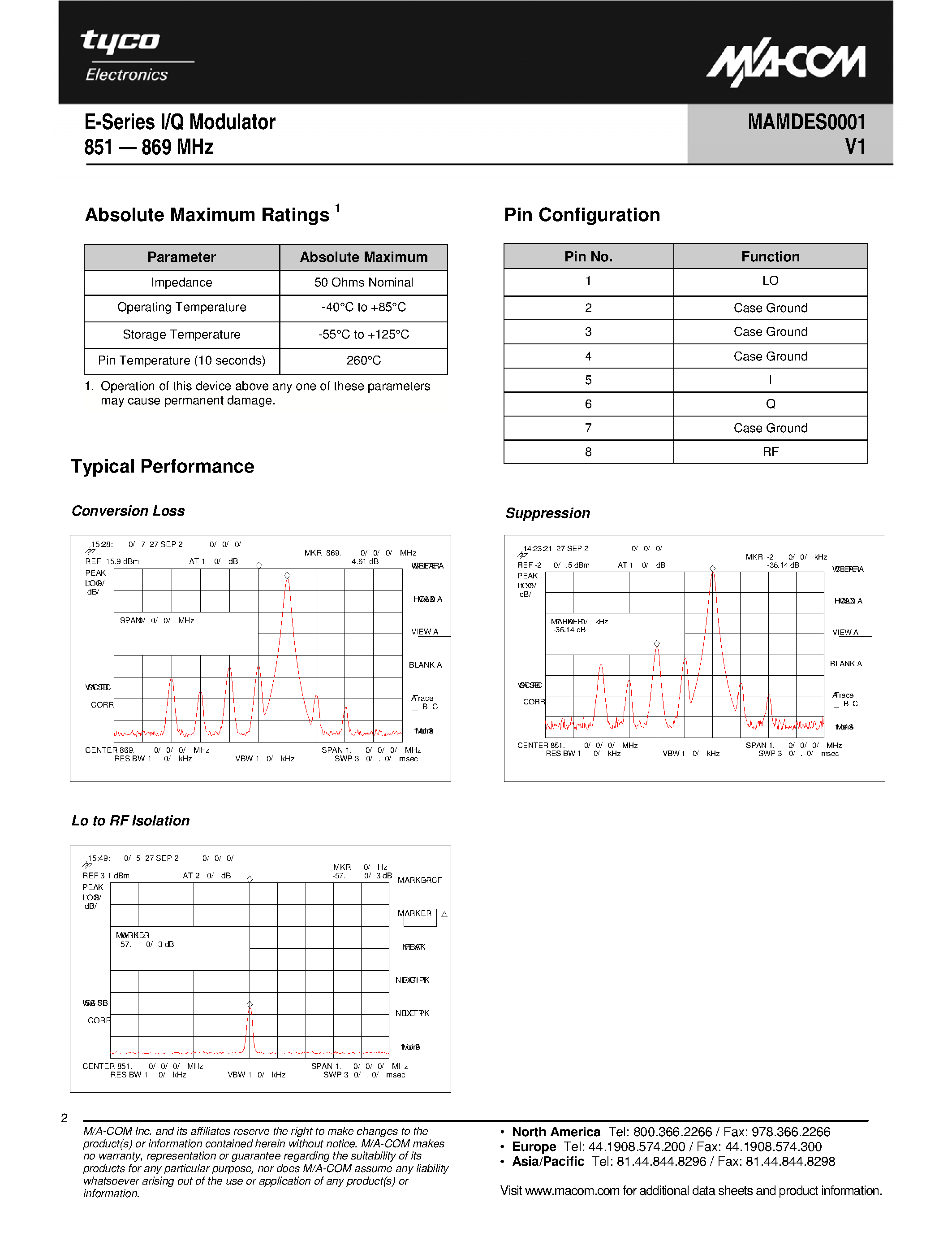 Datasheet MAMDES0001 - E-Series I/Q Modulator page 2