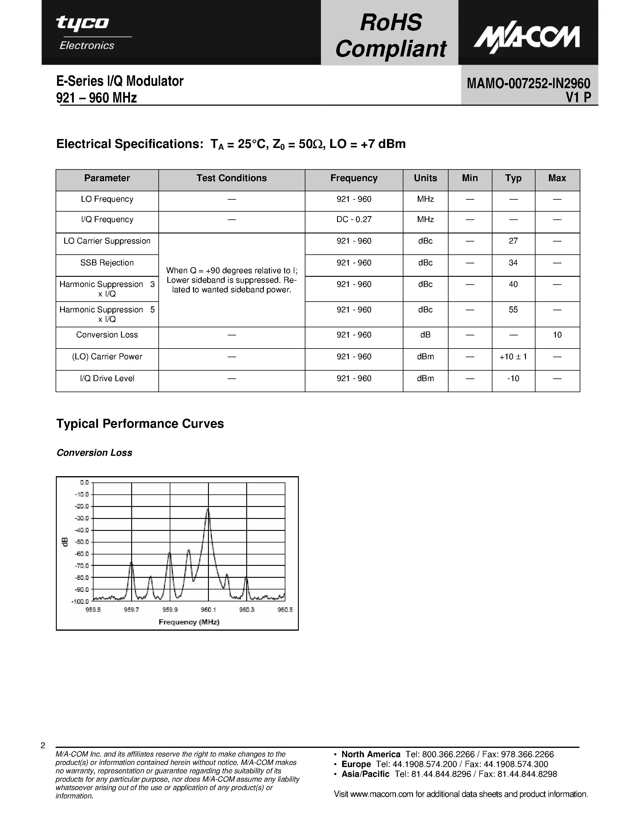 Datasheet MAMO-007252-IN2960 - E-Series I/Q Modulator page 2
