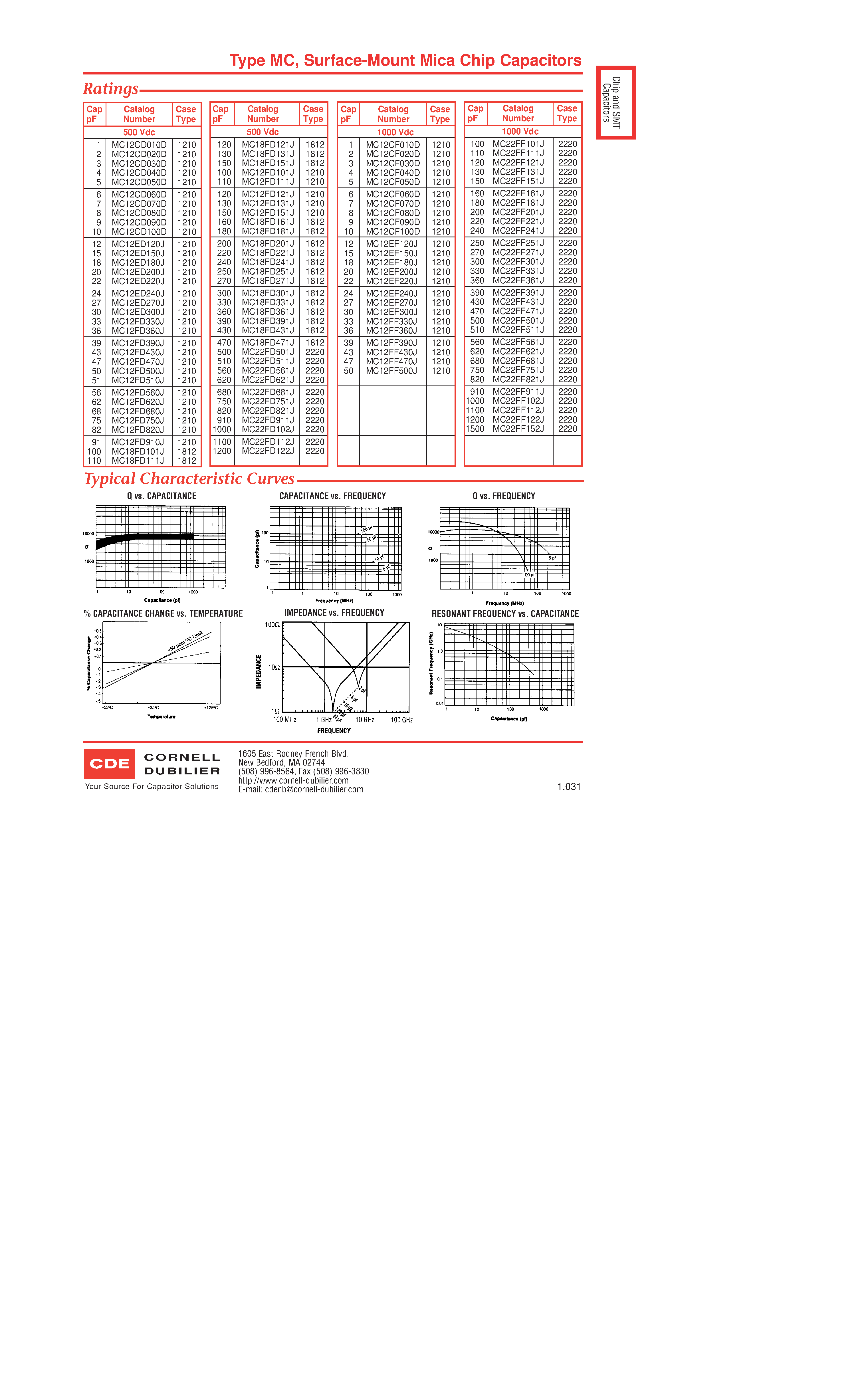 Datasheet MC22CAxxxx - High-Stability Chip page 2